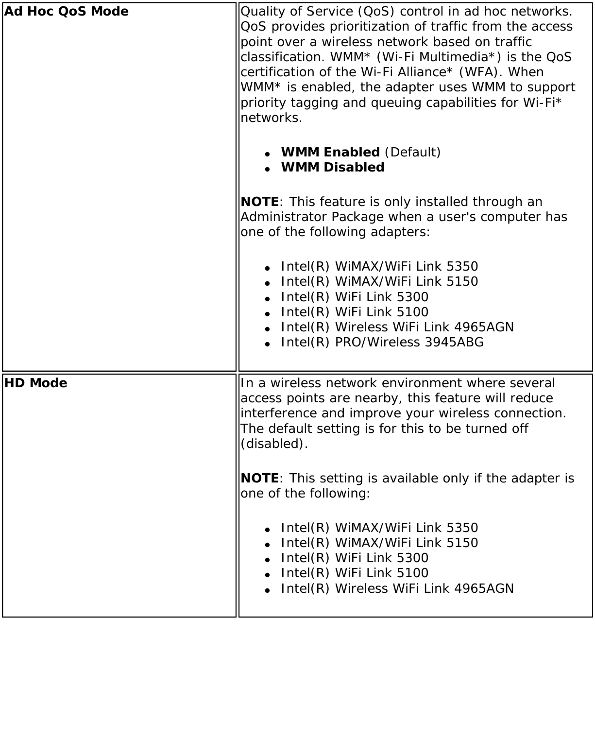 Ad Hoc QoS Mode Quality of Service (QoS) control in ad hoc networks. QoS provides prioritization of traffic from the access point over a wireless network based on traffic classification. WMM* (Wi-Fi Multimedia*) is the QoS certification of the Wi-Fi Alliance* (WFA). When WMM* is enabled, the adapter uses WMM to support priority tagging and queuing capabilities for Wi-Fi* networks.●     WMM Enabled (Default)●     WMM DisabledNOTE: This feature is only installed through an Administrator Package when a user&apos;s computer has one of the following adapters:●     Intel(R) WiMAX/WiFi Link 5350●     Intel(R) WiMAX/WiFi Link 5150●     Intel(R) WiFi Link 5300●     Intel(R) WiFi Link 5100●     Intel(R) Wireless WiFi Link 4965AGN●     Intel(R) PRO/Wireless 3945ABGHD Mode  In a wireless network environment where several access points are nearby, this feature will reduce interference and improve your wireless connection. The default setting is for this to be turned off (disabled). NOTE: This setting is available only if the adapter is one of the following: ●     Intel(R) WiMAX/WiFi Link 5350●     Intel(R) WiMAX/WiFi Link 5150●     Intel(R) WiFi Link 5300●     Intel(R) WiFi Link 5100●     Intel(R) Wireless WiFi Link 4965AGN