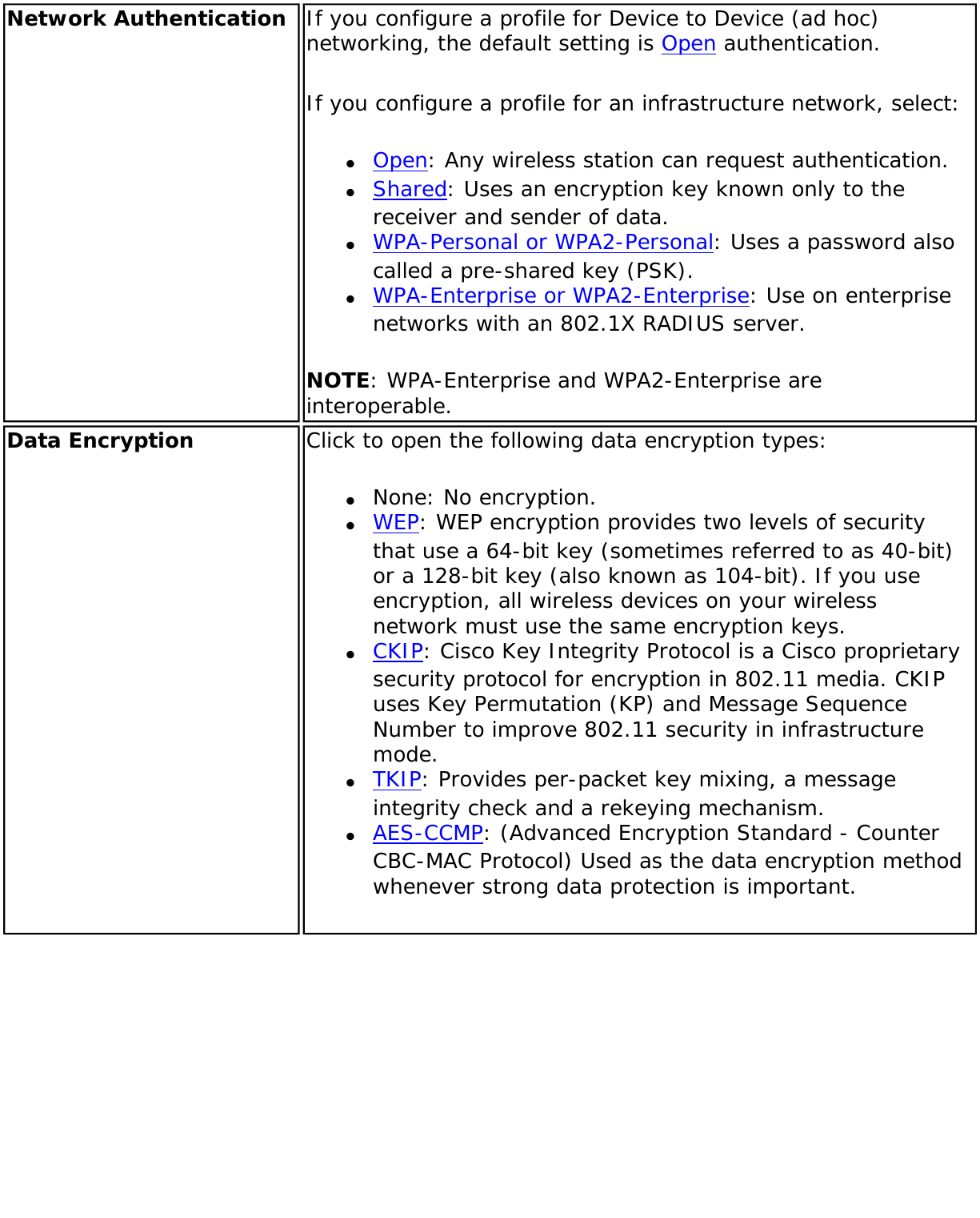 Network Authentication If you configure a profile for Device to Device (ad hoc) networking, the default setting is Open authentication.If you configure a profile for an infrastructure network, select:●     Open: Any wireless station can request authentication.●     Shared: Uses an encryption key known only to the receiver and sender of data.●     WPA-Personal or WPA2-Personal: Uses a password also called a pre-shared key (PSK).●     WPA-Enterprise or WPA2-Enterprise: Use on enterprise networks with an 802.1X RADIUS server.NOTE: WPA-Enterprise and WPA2-Enterprise are interoperable.Data Encryption Click to open the following data encryption types: ●     None: No encryption.●     WEP: WEP encryption provides two levels of security that use a 64-bit key (sometimes referred to as 40-bit) or a 128-bit key (also known as 104-bit). If you use encryption, all wireless devices on your wireless network must use the same encryption keys.●     CKIP: Cisco Key Integrity Protocol is a Cisco proprietary security protocol for encryption in 802.11 media. CKIP uses Key Permutation (KP) and Message Sequence Number to improve 802.11 security in infrastructure mode.●     TKIP: Provides per-packet key mixing, a message integrity check and a rekeying mechanism.●     AES-CCMP: (Advanced Encryption Standard - Counter CBC-MAC Protocol) Used as the data encryption method whenever strong data protection is important.