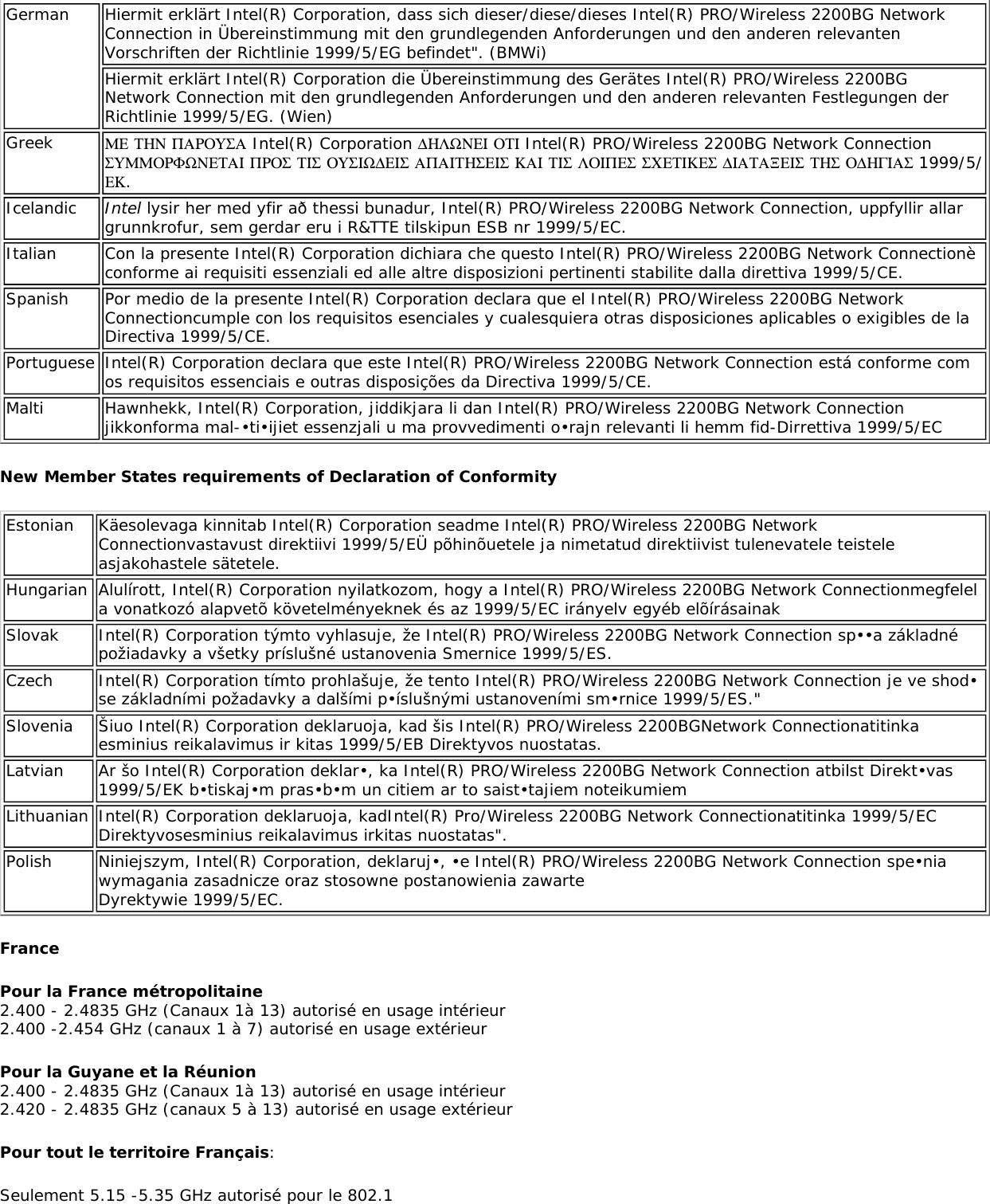 German Hiermit erklärt Intel(R) Corporation, dass sich dieser/diese/dieses Intel(R) PRO/Wireless 2200BG Network Connection in Übereinstimmung mit den grundlegenden Anforderungen und den anderen relevanten Vorschriften der Richtlinie 1999/5/EG befindet&quot;. (BMWi)Hiermit erklärt Intel(R) Corporation die Übereinstimmung des Gerätes Intel(R) PRO/Wireless 2200BG Network Connection mit den grundlegenden Anforderungen und den anderen relevanten Festlegungen der Richtlinie 1999/5/EG. (Wien)Greek ΜΕ ΤΗΝ ΠΑΡΟΥΣΑ Intel(R) Corporation ∆ΗΛΩΝΕΙ ΟΤΙ Intel(R) PRO/Wireless 2200BG Network Connection ΣΥΜΜΟΡΦΩΝΕΤΑΙ ΠΡΟΣ ΤΙΣ ΟΥΣΙΩ∆ΕΙΣ ΑΠΑΙΤΗΣΕΙΣ ΚΑΙ ΤΙΣ ΛΟΙΠΕΣ ΣΧΕΤΙΚΕΣ ∆ΙΑΤΑΞΕΙΣ ΤΗΣ Ο∆ΗΓΙΑΣ 1999/5/ΕΚ.Icelandic  Intel lysir her med yfir að thessi bunadur, Intel(R) PRO/Wireless 2200BG Network Connection, uppfyllir allar grunnkrofur, sem gerdar eru i R&amp;TTE tilskipun ESB nr 1999/5/EC. Italian Con la presente Intel(R) Corporation dichiara che questo Intel(R) PRO/Wireless 2200BG Network Connectionè conforme ai requisiti essenziali ed alle altre disposizioni pertinenti stabilite dalla direttiva 1999/5/CE. Spanish Por medio de la presente Intel(R) Corporation declara que el Intel(R) PRO/Wireless 2200BG Network Connectioncumple con los requisitos esenciales y cualesquiera otras disposiciones aplicables o exigibles de la Directiva 1999/5/CE. Portuguese Intel(R) Corporation declara que este Intel(R) PRO/Wireless 2200BG Network Connection está conforme com os requisitos essenciais e outras disposições da Directiva 1999/5/CE. Malti Hawnhekk, Intel(R) Corporation, jiddikjara li dan Intel(R) PRO/Wireless 2200BG Network Connection jikkonforma mal-•ti•ijiet essenzjali u ma provvedimenti o•rajn relevanti li hemm fid-Dirrettiva 1999/5/ECNew Member States requirements of Declaration of Conformity Estonian Käesolevaga kinnitab Intel(R) Corporation seadme Intel(R) PRO/Wireless 2200BG Network Connectionvastavust direktiivi 1999/5/EÜ põhinõuetele ja nimetatud direktiivist tulenevatele teistele asjakohastele sätetele.Hungarian Alulírott, Intel(R) Corporation nyilatkozom, hogy a Intel(R) PRO/Wireless 2200BG Network Connectionmegfelel a vonatkozó alapvetõ követelményeknek és az 1999/5/EC irányelv egyéb elõírásainakSlovak Intel(R) Corporation týmto vyhlasuje, že Intel(R) PRO/Wireless 2200BG Network Connection sp••a základné požiadavky a všetky príslušné ustanovenia Smernice 1999/5/ES.Czech Intel(R) Corporation tímto prohlašuje, že tento Intel(R) PRO/Wireless 2200BG Network Connection je ve shod• se základními požadavky a dalšími p•íslušnými ustanoveními sm•rnice 1999/5/ES.&quot;Slovenia Šiuo Intel(R) Corporation deklaruoja, kad šis Intel(R) PRO/Wireless 2200BGNetwork Connectionatitinka esminius reikalavimus ir kitas 1999/5/EB Direktyvos nuostatas.Latvian Ar šo Intel(R) Corporation deklar•, ka Intel(R) PRO/Wireless 2200BG Network Connection atbilst Direkt•vas 1999/5/EK b•tiskaj•m pras•b•m un citiem ar to saist•tajiem noteikumiemLithuanian Intel(R) Corporation deklaruoja, kadIntel(R) Pro/Wireless 2200BG Network Connectionatitinka 1999/5/EC Direktyvosesminius reikalavimus irkitas nuostatas&quot;.Polish Niniejszym, Intel(R) Corporation, deklaruj•, •e Intel(R) PRO/Wireless 2200BG Network Connection spe•nia wymagania zasadnicze oraz stosowne postanowienia zawarte  Dyrektywie 1999/5/EC.FrancePour la France métropolitaine 2.400 - 2.4835 GHz (Canaux 1à 13) autorisé en usage intérieur  2.400 -2.454 GHz (canaux 1 à 7) autorisé en usage extérieurPour la Guyane et la Réunion  2.400 - 2.4835 GHz (Canaux 1à 13) autorisé en usage intérieur 2.420 - 2.4835 GHz (canaux 5 à 13) autorisé en usage extérieurPour tout le territoire Français:Seulement 5.15 -5.35 GHz autorisé pour le 802.1