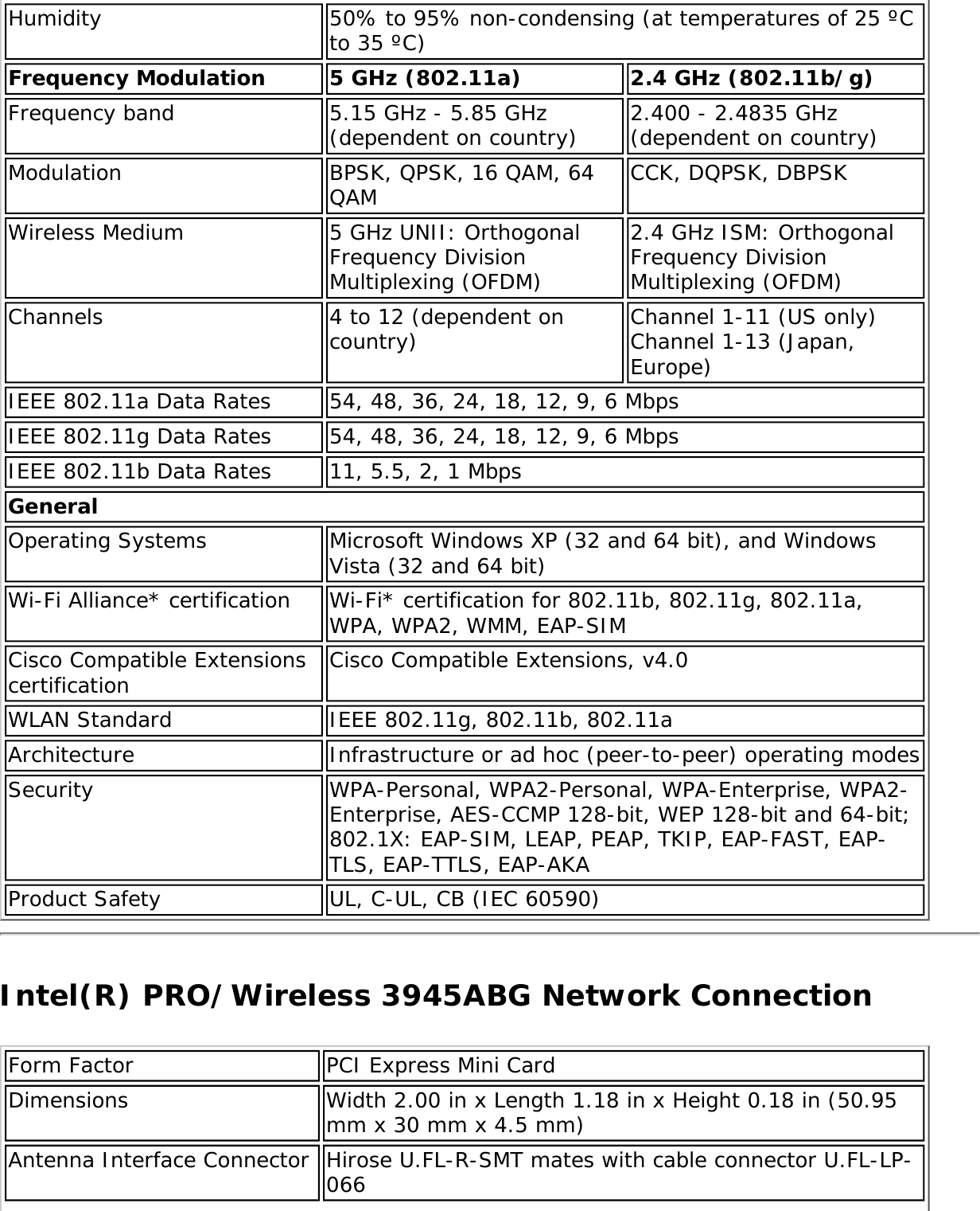 Humidity 50% to 95% non-condensing (at temperatures of 25 ºC to 35 ºC)Frequency Modulation 5 GHz (802.11a) 2.4 GHz (802.11b/g)Frequency band 5.15 GHz - 5.85 GHz (dependent on country) 2.400 - 2.4835 GHz (dependent on country)Modulation BPSK, QPSK, 16 QAM, 64 QAM CCK, DQPSK, DBPSKWireless Medium 5 GHz UNII: Orthogonal Frequency Division Multiplexing (OFDM) 2.4 GHz ISM: Orthogonal Frequency Division Multiplexing (OFDM)Channels 4 to 12 (dependent on country) Channel 1-11 (US only) Channel 1-13 (Japan, Europe)IEEE 802.11a Data Rates 54, 48, 36, 24, 18, 12, 9, 6 MbpsIEEE 802.11g Data Rates 54, 48, 36, 24, 18, 12, 9, 6 MbpsIEEE 802.11b Data Rates 11, 5.5, 2, 1 MbpsGeneralOperating Systems Microsoft Windows XP (32 and 64 bit), and Windows Vista (32 and 64 bit)Wi-Fi Alliance* certification Wi-Fi* certification for 802.11b, 802.11g, 802.11a, WPA, WPA2, WMM, EAP-SIMCisco Compatible Extensions certification Cisco Compatible Extensions, v4.0WLAN Standard IEEE 802.11g, 802.11b, 802.11aArchitecture Infrastructure or ad hoc (peer-to-peer) operating modesSecurity WPA-Personal, WPA2-Personal, WPA-Enterprise, WPA2-Enterprise, AES-CCMP 128-bit, WEP 128-bit and 64-bit; 802.1X: EAP-SIM, LEAP, PEAP, TKIP, EAP-FAST, EAP-TLS, EAP-TTLS, EAP-AKAProduct Safety UL, C-UL, CB (IEC 60590)Intel(R) PRO/Wireless 3945ABG Network ConnectionForm Factor PCI Express Mini CardDimensions Width 2.00 in x Length 1.18 in x Height 0.18 in (50.95 mm x 30 mm x 4.5 mm)Antenna Interface Connector Hirose U.FL-R-SMT mates with cable connector U.FL-LP-066