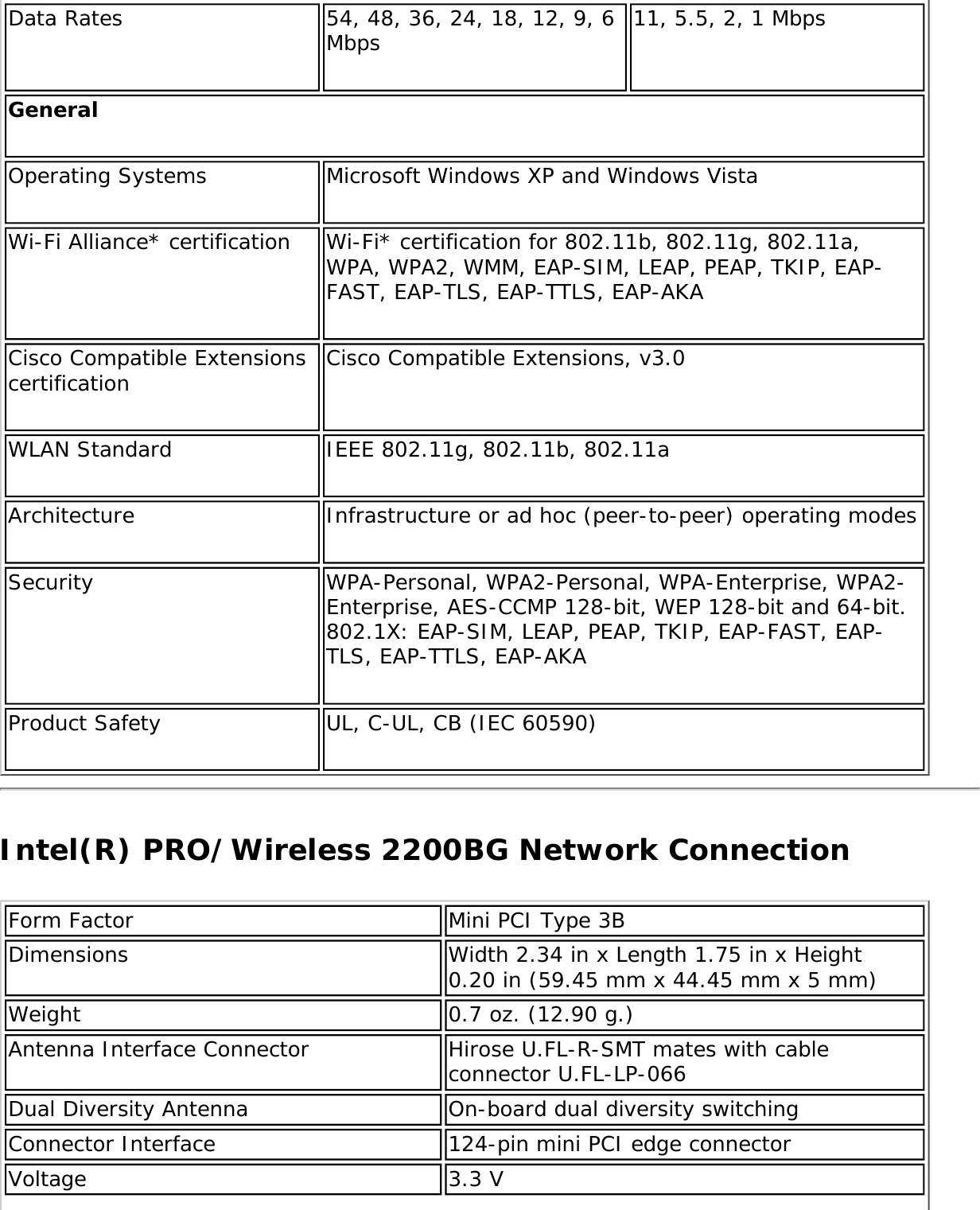 Data Rates 54, 48, 36, 24, 18, 12, 9, 6 Mbps 11, 5.5, 2, 1 MbpsGeneralOperating Systems Microsoft Windows XP and Windows VistaWi-Fi Alliance* certification Wi-Fi* certification for 802.11b, 802.11g, 802.11a, WPA, WPA2, WMM, EAP-SIM, LEAP, PEAP, TKIP, EAP-FAST, EAP-TLS, EAP-TTLS, EAP-AKACisco Compatible Extensions certification Cisco Compatible Extensions, v3.0WLAN Standard IEEE 802.11g, 802.11b, 802.11aArchitecture Infrastructure or ad hoc (peer-to-peer) operating modesSecurity WPA-Personal, WPA2-Personal, WPA-Enterprise, WPA2-Enterprise, AES-CCMP 128-bit, WEP 128-bit and 64-bit. 802.1X: EAP-SIM, LEAP, PEAP, TKIP, EAP-FAST, EAP-TLS, EAP-TTLS, EAP-AKAProduct Safety UL, C-UL, CB (IEC 60590)Intel(R) PRO/Wireless 2200BG Network ConnectionForm Factor Mini PCI Type 3BDimensions Width 2.34 in x Length 1.75 in x Height 0.20 in (59.45 mm x 44.45 mm x 5 mm)Weight 0.7 oz. (12.90 g.)Antenna Interface Connector Hirose U.FL-R-SMT mates with cable connector U.FL-LP-066Dual Diversity Antenna On-board dual diversity switchingConnector Interface 124-pin mini PCI edge connectorVoltage 3.3 V