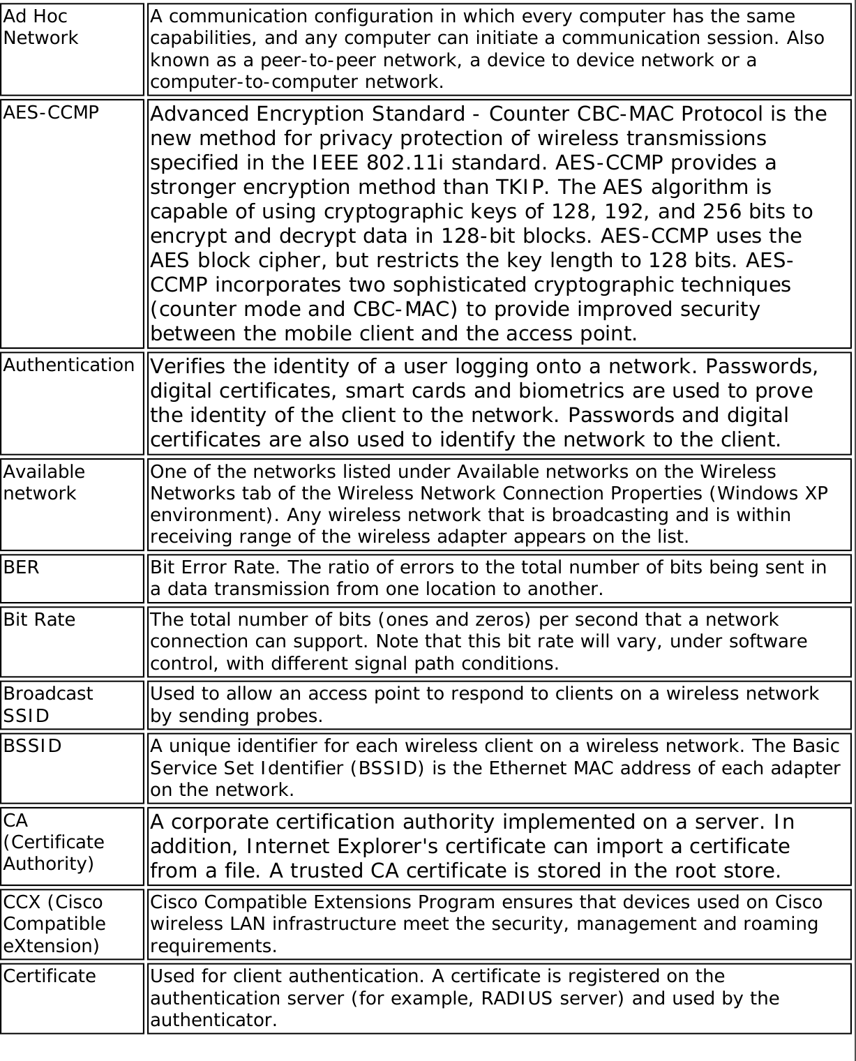 Ad Hoc Network A communication configuration in which every computer has the same capabilities, and any computer can initiate a communication session. Also known as a peer-to-peer network, a device to device network or a computer-to-computer network.AES-CCMP Advanced Encryption Standard - Counter CBC-MAC Protocol is the new method for privacy protection of wireless transmissions specified in the IEEE 802.11i standard. AES-CCMP provides a stronger encryption method than TKIP. The AES algorithm is capable of using cryptographic keys of 128, 192, and 256 bits to encrypt and decrypt data in 128-bit blocks. AES-CCMP uses the AES block cipher, but restricts the key length to 128 bits. AES-CCMP incorporates two sophisticated cryptographic techniques (counter mode and CBC-MAC) to provide improved security between the mobile client and the access point. Authentication Verifies the identity of a user logging onto a network. Passwords, digital certificates, smart cards and biometrics are used to prove the identity of the client to the network. Passwords and digital certificates are also used to identify the network to the client.Available network One of the networks listed under Available networks on the Wireless Networks tab of the Wireless Network Connection Properties (Windows XP environment). Any wireless network that is broadcasting and is within receiving range of the wireless adapter appears on the list.BER Bit Error Rate. The ratio of errors to the total number of bits being sent in a data transmission from one location to another.Bit Rate The total number of bits (ones and zeros) per second that a network connection can support. Note that this bit rate will vary, under software control, with different signal path conditions.Broadcast SSID Used to allow an access point to respond to clients on a wireless network by sending probes.BSSID A unique identifier for each wireless client on a wireless network. The Basic Service Set Identifier (BSSID) is the Ethernet MAC address of each adapter on the network.CA (Certificate Authority)A corporate certification authority implemented on a server. In addition, Internet Explorer&apos;s certificate can import a certificate from a file. A trusted CA certificate is stored in the root store.CCX (Cisco Compatible eXtension)Cisco Compatible Extensions Program ensures that devices used on Cisco wireless LAN infrastructure meet the security, management and roaming requirements.Certificate Used for client authentication. A certificate is registered on the authentication server (for example, RADIUS server) and used by the authenticator.