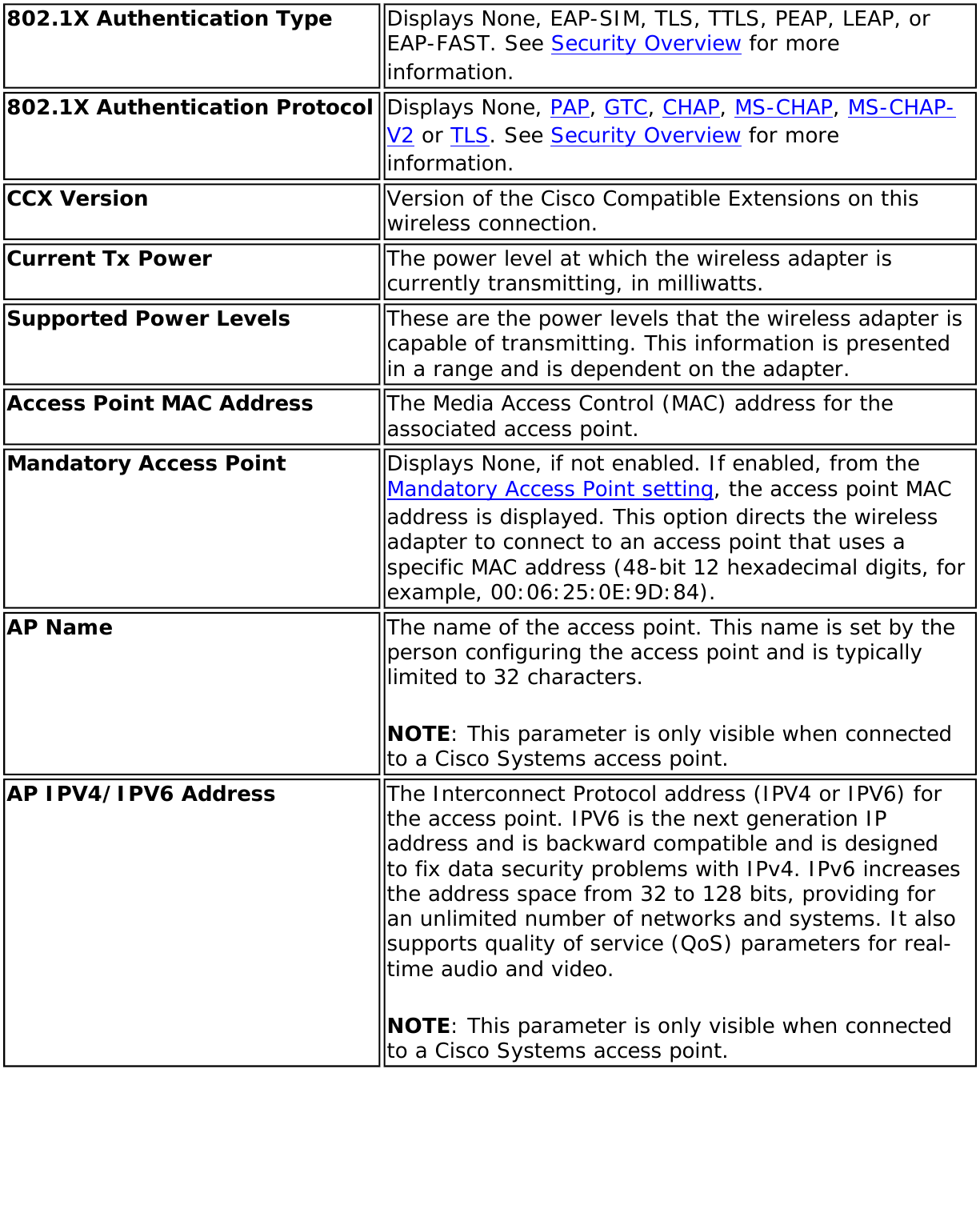 802.1X Authentication Type Displays None, EAP-SIM, TLS, TTLS, PEAP, LEAP, or EAP-FAST. See Security Overview for more information.802.1X Authentication Protocol Displays None, PAP, GTC, CHAP, MS-CHAP, MS-CHAP-V2 or TLS. See Security Overview for more information.CCX Version Version of the Cisco Compatible Extensions on this wireless connection.Current Tx Power The power level at which the wireless adapter is currently transmitting, in milliwatts.Supported Power Levels These are the power levels that the wireless adapter is capable of transmitting. This information is presented in a range and is dependent on the adapter.Access Point MAC Address The Media Access Control (MAC) address for the associated access point.Mandatory Access Point Displays None, if not enabled. If enabled, from the Mandatory Access Point setting, the access point MAC address is displayed. This option directs the wireless adapter to connect to an access point that uses a specific MAC address (48-bit 12 hexadecimal digits, for example, 00:06:25:0E:9D:84).AP Name The name of the access point. This name is set by the person configuring the access point and is typically limited to 32 characters. NOTE: This parameter is only visible when connected to a Cisco Systems access point.AP IPV4/IPV6 Address The Interconnect Protocol address (IPV4 or IPV6) for the access point. IPV6 is the next generation IP address and is backward compatible and is designed to fix data security problems with IPv4. IPv6 increases the address space from 32 to 128 bits, providing for an unlimited number of networks and systems. It also supports quality of service (QoS) parameters for real-time audio and video. NOTE: This parameter is only visible when connected to a Cisco Systems access point.