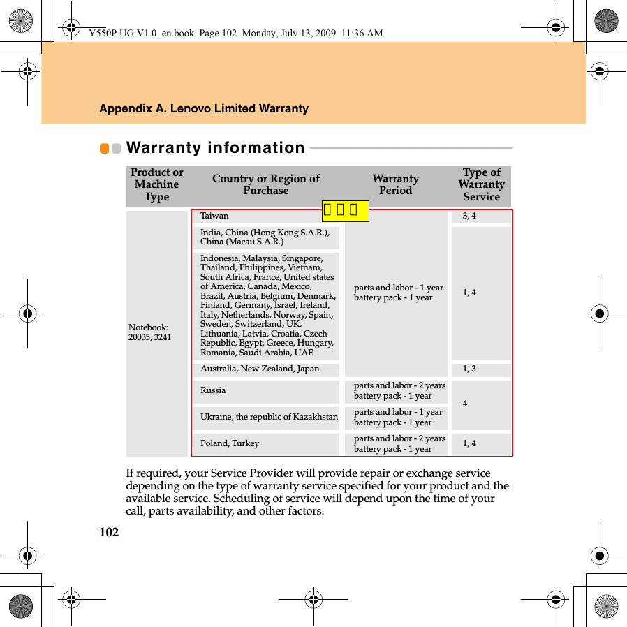 102Appendix A. Lenovo Limited WarrantyWarranty information  - - - - - - - - - - - - - - - - - - - - - - - - - - - - - - - - - - - - - - - - - - - - - - - - - - - - - - - - - - - - If required, your Service Provider will provide repair or exchange service depending on the type of warranty service specified for your product and the available service. Scheduling of service will depend upon the time of your call, parts availability, and other factors. Product or Machine TypeCountry or Region of PurchaseWarrantyPeriodType of Warranty ServiceNotebook: 20035, 3241Taiwanparts and labor - 1 yearbattery pack - 1 year3, 4India, China (Hong Kong S.A.R.), China (Macau S.A.R.)1, 4Indonesia, Malaysia, Singapore, Thailand, Philippines, Vietnam, South Africa, France, United states of America, Canada, Mexico, Brazil, Austria, Belgium, Denmark, Finland, Germany, Israel, Ireland, Italy, Netherlands, Norway, Spain, Sweden, Switzerland, UK, Lithuania, Latvia, Croatia, Czech Republic, Egypt, Greece, Hungary, Romania, Saudi Arabia, UAEAustralia, New Zealand, Japan 1, 3Russiaparts and labor - 2 yearsbattery pack - 1 year4Ukraine, the republic of Kazakhstan parts and labor - 1 yearbattery pack - 1 yearPoland, Turkeyparts and labor - 2 yearsbattery pack - 1 year1, 4Y550P UG V1.0_en.book  Page 102  Monday, July 13, 2009  11:36 AM待确认