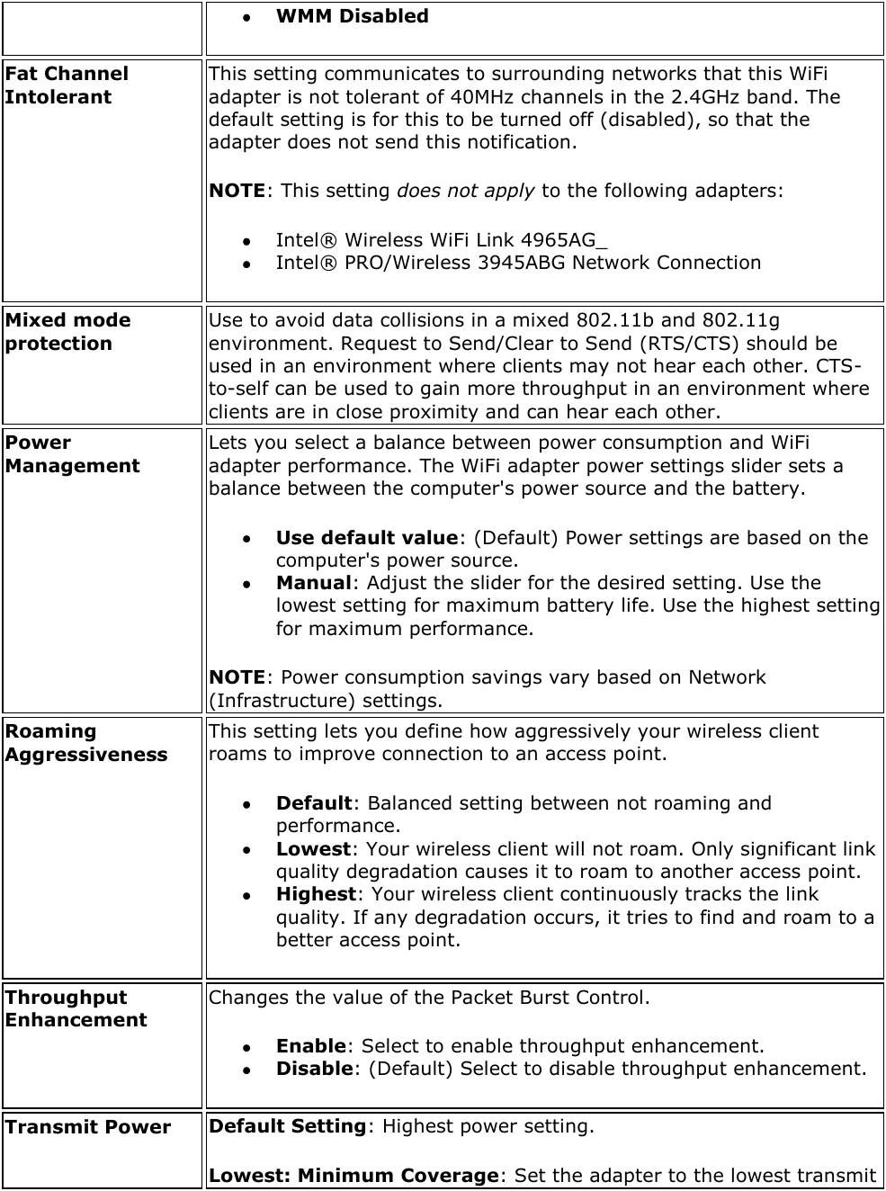  WMM Disabled Fat Channel Intolerant  This setting communicates to surrounding networks that this WiFi adapter is not tolerant of 40MHz channels in the 2.4GHz band. The default setting is for this to be turned off (disabled), so that the adapter does not send this notification. NOTE: This setting does not apply to the following adapters:  Intel® Wireless WiFi Link 4965AG_  Intel® PRO/Wireless 3945ABG Network Connection Mixed mode protection Use to avoid data collisions in a mixed 802.11b and 802.11g environment. Request to Send/Clear to Send (RTS/CTS) should be used in an environment where clients may not hear each other. CTS-to-self can be used to gain more throughput in an environment where clients are in close proximity and can hear each other.  Power Management Lets you select a balance between power consumption and WiFi adapter performance. The WiFi adapter power settings slider sets a balance between the computer&apos;s power source and the battery.   Use default value: (Default) Power settings are based on the computer&apos;s power source.  Manual: Adjust the slider for the desired setting. Use the lowest setting for maximum battery life. Use the highest setting for maximum performance. NOTE: Power consumption savings vary based on Network (Infrastructure) settings. Roaming Aggressiveness This setting lets you define how aggressively your wireless client roams to improve connection to an access point.   Default: Balanced setting between not roaming and performance.  Lowest: Your wireless client will not roam. Only significant link quality degradation causes it to roam to another access point.  Highest: Your wireless client continuously tracks the link quality. If any degradation occurs, it tries to find and roam to a better access point. Throughput Enhancement Changes the value of the Packet Burst Control.   Enable: Select to enable throughput enhancement.  Disable: (Default) Select to disable throughput enhancement. Transmit Power Default Setting: Highest power setting.  Lowest: Minimum Coverage: Set the adapter to the lowest transmit 
