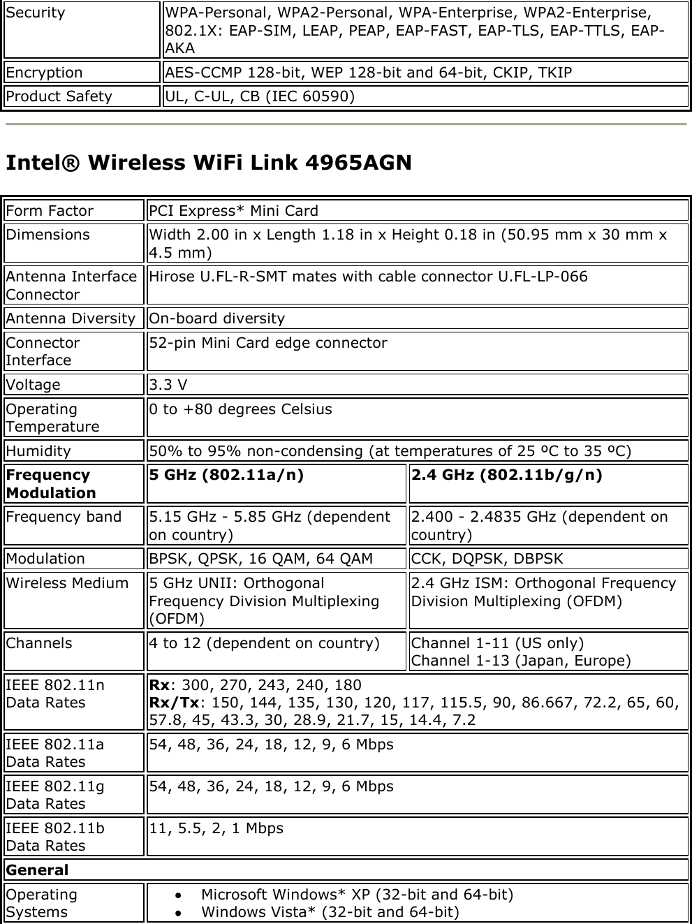 Security WPA-Personal, WPA2-Personal, WPA-Enterprise, WPA2-Enterprise, 802.1X: EAP-SIM, LEAP, PEAP, EAP-FAST, EAP-TLS, EAP-TTLS, EAP-AKA Encryption AES-CCMP 128-bit, WEP 128-bit and 64-bit, CKIP, TKIP Product Safety UL, C-UL, CB (IEC 60590)  Intel® Wireless WiFi Link 4965AGN Form Factor PCI Express* Mini Card Dimensions Width 2.00 in x Length 1.18 in x Height 0.18 in (50.95 mm x 30 mm x 4.5 mm) Antenna Interface Connector Hirose U.FL-R-SMT mates with cable connector U.FL-LP-066 Antenna Diversity On-board diversity Connector Interface 52-pin Mini Card edge connector Voltage 3.3 V Operating Temperature 0 to +80 degrees Celsius Humidity 50% to 95% non-condensing (at temperatures of 25 ºC to 35 ºC) Frequency Modulation 5 GHz (802.11a/n) 2.4 GHz (802.11b/g/n) Frequency band 5.15 GHz - 5.85 GHz (dependent on country) 2.400 - 2.4835 GHz (dependent on country) Modulation BPSK, QPSK, 16 QAM, 64 QAM CCK, DQPSK, DBPSK Wireless Medium 5 GHz UNII: Orthogonal Frequency Division Multiplexing (OFDM) 2.4 GHz ISM: Orthogonal Frequency Division Multiplexing (OFDM) Channels 4 to 12 (dependent on country) Channel 1-11 (US only) Channel 1-13 (Japan, Europe) IEEE 802.11n Data Rates  Rx: 300, 270, 243, 240, 180 Rx/Tx: 150, 144, 135, 130, 120, 117, 115.5, 90, 86.667, 72.2, 65, 60, 57.8, 45, 43.3, 30, 28.9, 21.7, 15, 14.4, 7.2 IEEE 802.11a Data Rates 54, 48, 36, 24, 18, 12, 9, 6 Mbps IEEE 802.11g Data Rates 54, 48, 36, 24, 18, 12, 9, 6 Mbps IEEE 802.11b Data Rates 11, 5.5, 2, 1 Mbps General Operating Systems  Microsoft Windows* XP (32-bit and 64-bit)   Windows Vista* (32-bit and 64-bit)  