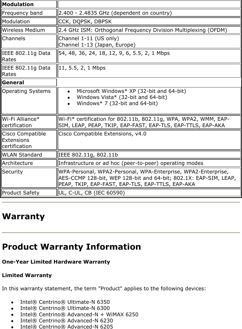 Modulation Frequency band 2.400 - 2.4835 GHz (dependent on country) Modulation CCK, DQPSK, DBPSK Wireless Medium 2.4 GHz ISM: Orthogonal Frequency Division Multiplexing (OFDM) Channels Channel 1-11 (US only) Channel 1-13 (Japan, Europe) IEEE 802.11g Data Rates  54, 48, 36, 24, 18, 12, 9, 6, 5.5, 2, 1 Mbps IEEE 802.11g Data Rates  11, 5.5, 2, 1 Mbps  General  Operating Systems  Microsoft Windows* XP (32-bit and 64-bit)   Windows Vista* (32-bit and 64-bit)   Windows* 7 (32-bit and 64-bit) Wi-Fi Alliance* certification Wi-Fi* certification for 802.11b, 802.11g, WPA, WPA2, WMM, EAP-SIM, LEAP, PEAP, TKIP, EAP-FAST, EAP-TLS, EAP-TTLS, EAP-AKA Cisco Compatible Extensions certification Cisco Compatible Extensions, v4.0 WLAN Standard IEEE 802.11g, 802.11b Architecture Infrastructure or ad hoc (peer-to-peer) operating modes Security WPA-Personal, WPA2-Personal, WPA-Enterprise, WPA2-Enterprise, AES-CCMP 128-bit, WEP 128-bit and 64-bit; 802.1X: EAP-SIM, LEAP, PEAP, TKIP, EAP-FAST, EAP-TLS, EAP-TTLS, EAP-AKA Product Safety UL, C-UL, CB (IEC 60590)  Warranty  Product Warranty Information One-Year Limited Hardware Warranty Limited Warranty In this warranty statement, the term &quot;Product&quot; applies to the following devices:  Intel® Centrino® Ultimate-N 6350  Intel® Centrino® Ultimate-N 6300  Intel® Centrino® Advanced-N + WiMAX 6250  Intel® Centrino® Advanced-N 6230  Intel® Centrino® Advanced-N 6205 