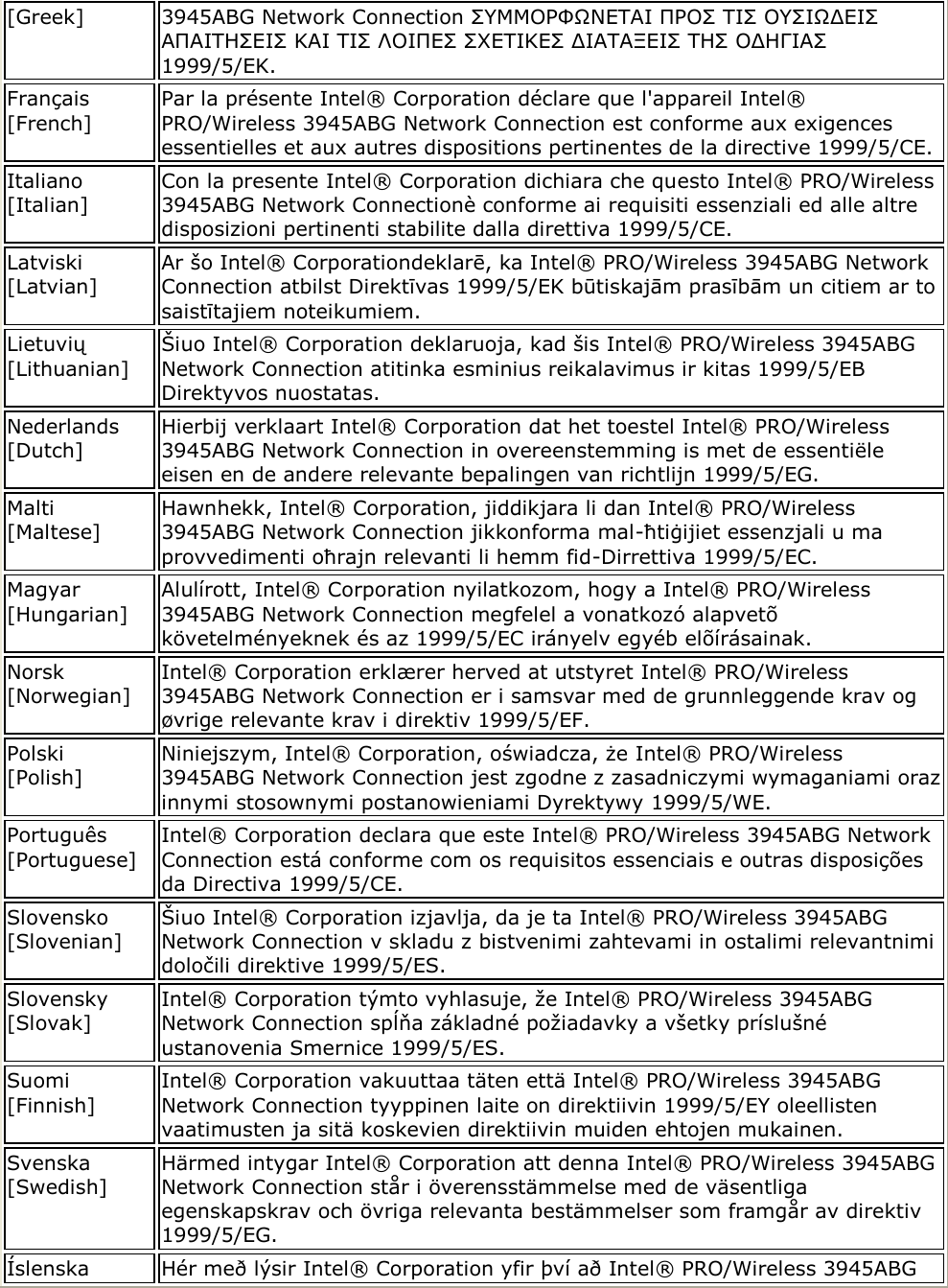 [Greek] 3945ABG Network Connection ΢ΤΜΜΟΡΦΩΝΕΣΑΙ ΠΡΟ΢ ΣΙ΢ ΟΤ΢ΙΩΔΕΙ΢ ΑΠΑΙΣΗ΢ΕΙ΢ ΚΑΙ ΣΙ΢ ΛΟΙΠΕ΢ ΢ΥΕΣΙΚΕ΢ ΔΙΑΣΑΞΕΙ΢ ΣΗ΢ ΟΔΗΓΙΑ΢ 1999/5/ΕΚ. Français [French] Par la présente Intel® Corporation déclare que l&apos;appareil Intel® PRO/Wireless 3945ABG Network Connection est conforme aux exigences essentielles et aux autres dispositions pertinentes de la directive 1999/5/CE.  Italiano [Italian] Con la presente Intel® Corporation dichiara che questo Intel® PRO/Wireless 3945ABG Network Connectionè conforme ai requisiti essenziali ed alle altre disposizioni pertinenti stabilite dalla direttiva 1999/5/CE.  Latviski [Latvian] Ar šo Intel® Corporationdeklarē, ka Intel® PRO/Wireless 3945ABG Network Connection atbilst Direktīvas 1999/5/EK būtiskajām prasībām un citiem ar to saistītajiem noteikumiem. Lietuvių [Lithuanian] Šiuo Intel® Corporation deklaruoja, kad šis Intel® PRO/Wireless 3945ABG Network Connection atitinka esminius reikalavimus ir kitas 1999/5/EB Direktyvos nuostatas. Nederlands [Dutch] Hierbij verklaart Intel® Corporation dat het toestel Intel® PRO/Wireless 3945ABG Network Connection in overeenstemming is met de essentiële eisen en de andere relevante bepalingen van richtlijn 1999/5/EG. Malti [Maltese] Hawnhekk, Intel® Corporation, jiddikjara li dan Intel® PRO/Wireless 3945ABG Network Connection jikkonforma mal-ħtiġijiet essenzjali u ma provvedimenti oħrajn relevanti li hemm fid-Dirrettiva 1999/5/EC. Magyar [Hungarian] Alulírott, Intel® Corporation nyilatkozom, hogy a Intel® PRO/Wireless 3945ABG Network Connection megfelel a vonatkozó alapvetõ követelményeknek és az 1999/5/EC irányelv egyéb elõírásainak. Norsk [Norwegian] Intel® Corporation erklærer herved at utstyret Intel® PRO/Wireless 3945ABG Network Connection er i samsvar med de grunnleggende krav og øvrige relevante krav i direktiv 1999/5/EF. Polski [Polish] Niniejszym, Intel® Corporation, oświadcza, że Intel® PRO/Wireless 3945ABG Network Connection jest zgodne z zasadniczymi wymaganiami oraz innymi stosownymi postanowieniami Dyrektywy 1999/5/WE. Português [Portuguese] Intel® Corporation declara que este Intel® PRO/Wireless 3945ABG Network Connection está conforme com os requisitos essenciais e outras disposições da Directiva 1999/5/CE.  Slovensko [Slovenian] Šiuo Intel® Corporation izjavlja, da je ta Intel® PRO/Wireless 3945ABG Network Connection v skladu z bistvenimi zahtevami in ostalimi relevantnimi določili direktive 1999/5/ES. Slovensky [Slovak] Intel® Corporation týmto vyhlasuje, že Intel® PRO/Wireless 3945ABG Network Connection spĺňa základné požiadavky a všetky príslušné ustanovenia Smernice 1999/5/ES. Suomi [Finnish] Intel® Corporation vakuuttaa täten että Intel® PRO/Wireless 3945ABG Network Connection tyyppinen laite on direktiivin 1999/5/EY oleellisten vaatimusten ja sitä koskevien direktiivin muiden ehtojen mukainen.  Svenska [Swedish] Härmed intygar Intel® Corporation att denna Intel® PRO/Wireless 3945ABG Network Connection står i överensstämmelse med de väsentliga egenskapskrav och övriga relevanta bestämmelser som framgår av direktiv 1999/5/EG. Íslenska Hér með lýsir Intel® Corporation yfir því að Intel® PRO/Wireless 3945ABG 