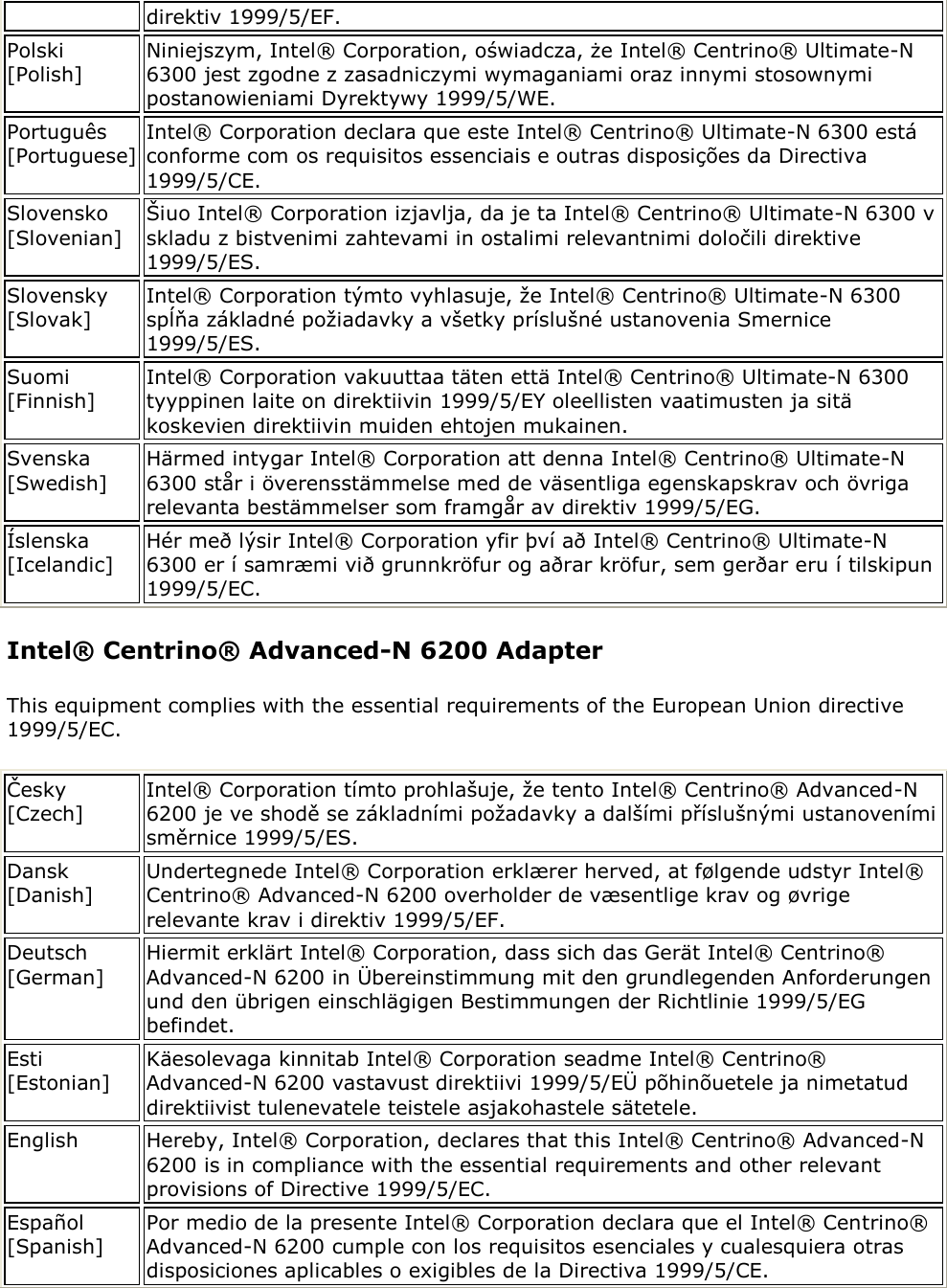 direktiv 1999/5/EF. Polski [Polish] Niniejszym, Intel® Corporation, oświadcza, że Intel® Centrino® Ultimate-N 6300 jest zgodne z zasadniczymi wymaganiami oraz innymi stosownymi postanowieniami Dyrektywy 1999/5/WE. Português [Portuguese] Intel® Corporation declara que este Intel® Centrino® Ultimate-N 6300 está conforme com os requisitos essenciais e outras disposições da Directiva 1999/5/CE.  Slovensko [Slovenian] Šiuo Intel® Corporation izjavlja, da je ta Intel® Centrino® Ultimate-N 6300 v skladu z bistvenimi zahtevami in ostalimi relevantnimi določili direktive 1999/5/ES. Slovensky [Slovak] Intel® Corporation týmto vyhlasuje, že Intel® Centrino® Ultimate-N 6300 spĺňa základné požiadavky a všetky príslušné ustanovenia Smernice 1999/5/ES. Suomi [Finnish] Intel® Corporation vakuuttaa täten että Intel® Centrino® Ultimate-N 6300 tyyppinen laite on direktiivin 1999/5/EY oleellisten vaatimusten ja sitä koskevien direktiivin muiden ehtojen mukainen. Svenska [Swedish] Härmed intygar Intel® Corporation att denna Intel® Centrino® Ultimate-N 6300 står i överensstämmelse med de väsentliga egenskapskrav och övriga relevanta bestämmelser som framgår av direktiv 1999/5/EG. Íslenska [Icelandic] Hér með lýsir Intel® Corporation yfir því að Intel® Centrino® Ultimate-N 6300 er í samræmi við grunnkröfur og aðrar kröfur, sem gerðar eru í tilskipun 1999/5/EC.  Intel® Centrino® Advanced-N 6200 Adapter This equipment complies with the essential requirements of the European Union directive 1999/5/EC. Česky [Czech] Intel® Corporation tímto prohlašuje, že tento Intel® Centrino® Advanced-N 6200 je ve shodě se základními požadavky a dalšími příslušnými ustanoveními směrnice 1999/5/ES. Dansk [Danish] Undertegnede Intel® Corporation erklærer herved, at følgende udstyr Intel® Centrino® Advanced-N 6200 overholder de væsentlige krav og øvrige relevante krav i direktiv 1999/5/EF. Deutsch [German] Hiermit erklärt Intel® Corporation, dass sich das Gerät Intel® Centrino® Advanced-N 6200 in Übereinstimmung mit den grundlegenden Anforderungen und den übrigen einschlägigen Bestimmungen der Richtlinie 1999/5/EG befindet.  Esti [Estonian] Käesolevaga kinnitab Intel® Corporation seadme Intel® Centrino® Advanced-N 6200 vastavust direktiivi 1999/5/EÜ põhinõuetele ja nimetatud direktiivist tulenevatele teistele asjakohastele sätetele. English Hereby, Intel® Corporation, declares that this Intel® Centrino® Advanced-N 6200 is in compliance with the essential requirements and other relevant provisions of Directive 1999/5/EC. Español [Spanish] Por medio de la presente Intel® Corporation declara que el Intel® Centrino® Advanced-N 6200 cumple con los requisitos esenciales y cualesquiera otras disposiciones aplicables o exigibles de la Directiva 1999/5/CE.  