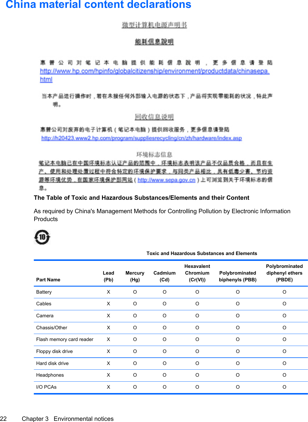 China material content declarationsThe Table of Toxic and Hazardous Substances/Elements and their ContentAs required by China&apos;s Management Methods for Controlling Pollution by Electronic InformationProducts  Toxic and Hazardous Substances and ElementsPart NameLead(Pb)Mercury(Hg)Cadmium(Cd)HexavalentChromium(Cr(VI))Polybrominatedbiphenyls (PBB)Polybrominateddiphenyl ethers(PBDE)Battery X O O O O OCables X O O O O OCamera X O O O O OChassis/Other X O O O O OFlash memory card reader X O O O O OFloppy disk drive X O O O O OHard disk drive X O O O O OHeadphones X O O O O OI/O PCAs X O O O O O22 Chapter 3   Environmental notices