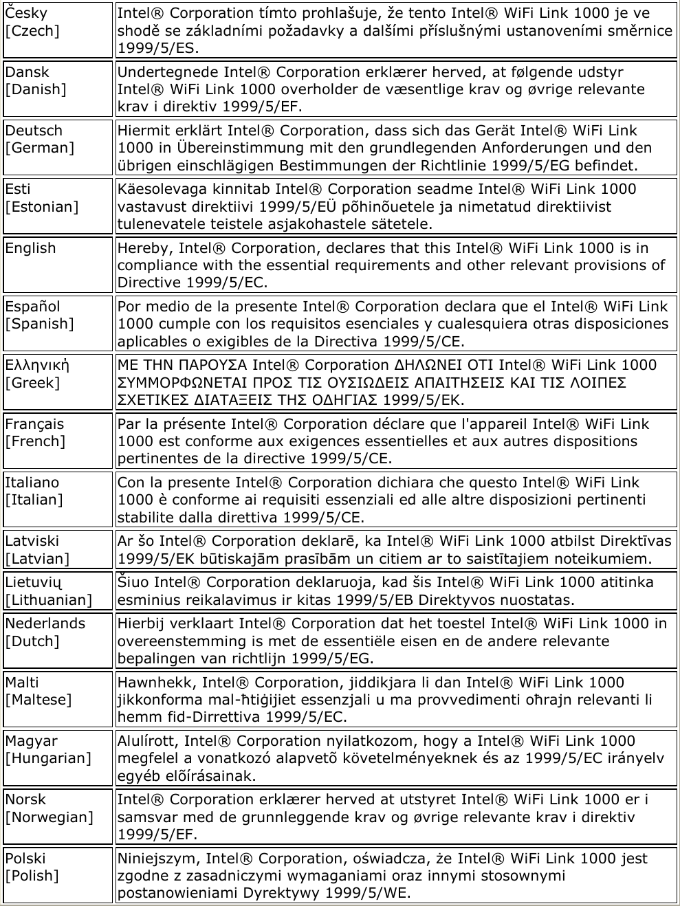 Česky [Czech] Intel® Corporation tímto prohlašuje, že tento Intel® WiFi Link 1000 je ve shodě se základními požadavky a dalšími příslušnými ustanoveními směrnice 1999/5/ES. Dansk [Danish] Undertegnede Intel® Corporation erklærer herved, at følgende udstyr Intel® WiFi Link 1000 overholder de væsentlige krav og øvrige relevante krav i direktiv 1999/5/EF. Deutsch [German] Hiermit erklärt Intel® Corporation, dass sich das Gerät Intel® WiFi Link 1000 in Übereinstimmung mit den grundlegenden Anforderungen und den übrigen einschlägigen Bestimmungen der Richtlinie 1999/5/EG befindet.  Esti [Estonian] Käesolevaga kinnitab Intel® Corporation seadme Intel® WiFi Link 1000 vastavust direktiivi 1999/5/EÜ põhinõuetele ja nimetatud direktiivist tulenevatele teistele asjakohastele sätetele. English Hereby, Intel® Corporation, declares that this Intel® WiFi Link 1000 is in compliance with the essential requirements and other relevant provisions of Directive 1999/5/EC. Español [Spanish] Por medio de la presente Intel® Corporation declara que el Intel® WiFi Link 1000 cumple con los requisitos esenciales y cualesquiera otras disposiciones aplicables o exigibles de la Directiva 1999/5/CE.  Ελληνική [Greek] ΜΕ ΣΗΝ ΠΑΡΟΤ΢Α Intel® Corporation ΔΗΛΩΝΕΙ ΟΣΙ Intel® WiFi Link 1000 ΢ΤΜΜΟΡΦΩΝΕΣΑΙ ΠΡΟ΢ ΣΙ΢ ΟΤ΢ΙΩΔΕΙ΢ ΑΠΑΙΣΗ΢ΕΙ΢ ΚΑΙ ΣΙ΢ ΛΟΙΠΕ΢ ΢ΥΕΣΙΚΕ΢ ΔΙΑΣΑΞΕΙ΢ ΣΗ΢ ΟΔΗΓΙΑ΢ 1999/5/ΕΚ. Français [French] Par la présente Intel® Corporation déclare que l&apos;appareil Intel® WiFi Link 1000 est conforme aux exigences essentielles et aux autres dispositions pertinentes de la directive 1999/5/CE. Italiano [Italian] Con la presente Intel® Corporation dichiara che questo Intel® WiFi Link 1000 è conforme ai requisiti essenziali ed alle altre disposizioni pertinenti stabilite dalla direttiva 1999/5/CE. Latviski [Latvian] Ar šo Intel® Corporation deklarē, ka Intel® WiFi Link 1000 atbilst Direktīvas 1999/5/EK būtiskajām prasībām un citiem ar to saistītajiem noteikumiem. Lietuvių [Lithuanian] Šiuo Intel® Corporation deklaruoja, kad šis Intel® WiFi Link 1000 atitinka esminius reikalavimus ir kitas 1999/5/EB Direktyvos nuostatas. Nederlands [Dutch] Hierbij verklaart Intel® Corporation dat het toestel Intel® WiFi Link 1000 in overeenstemming is met de essentiële eisen en de andere relevante bepalingen van richtlijn 1999/5/EG. Malti [Maltese] Hawnhekk, Intel® Corporation, jiddikjara li dan Intel® WiFi Link 1000 jikkonforma mal-ħtiġijiet essenzjali u ma provvedimenti oħrajn relevanti li hemm fid-Dirrettiva 1999/5/EC. Magyar [Hungarian] Alulírott, Intel® Corporation nyilatkozom, hogy a Intel® WiFi Link 1000 megfelel a vonatkozó alapvetõ követelményeknek és az 1999/5/EC irányelv egyéb elõírásainak. Norsk [Norwegian] Intel® Corporation erklærer herved at utstyret Intel® WiFi Link 1000 er i samsvar med de grunnleggende krav og øvrige relevante krav i direktiv 1999/5/EF. Polski [Polish] Niniejszym, Intel® Corporation, oświadcza, że Intel® WiFi Link 1000 jest zgodne z zasadniczymi wymaganiami oraz innymi stosownymi postanowieniami Dyrektywy 1999/5/WE. 