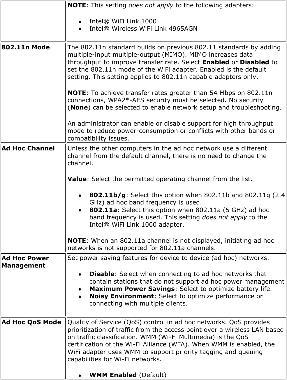 NOTE: This setting does not apply to the following adapters:  Intel® WiFi Link 1000  Intel® Wireless WiFi Link 4965AGN 802.11n Mode  The 802.11n standard builds on previous 802.11 standards by adding multiple-input multiple-output (MIMO). MIMO increases data throughput to improve transfer rate. Select Enabled or Disabled to set the 802.11n mode of the WiFi adapter. Enabled is the default setting. This setting applies to 802.11n capable adapters only. NOTE: To achieve transfer rates greater than 54 Mbps on 802.11n connections, WPA2*-AES security must be selected. No security (None) can be selected to enable network setup and troubleshooting. An administrator can enable or disable support for high throughput mode to reduce power-consumption or conflicts with other bands or compatibility issues. Ad Hoc Channel Unless the other computers in the ad hoc network use a different channel from the default channel, there is no need to change the channel.  Value: Select the permitted operating channel from the list.   802.11b/g: Select this option when 802.11b and 802.11g (2.4 GHz) ad hoc band frequency is used.  802.11a: Select this option when 802.11a (5 GHz) ad hoc band frequency is used. This setting does not apply to the Intel® WiFi Link 1000 adapter. NOTE: When an 802.11a channel is not displayed, initiating ad hoc networks is not supported for 802.11a channels. Ad Hoc Power Management Set power saving features for device to device (ad hoc) networks.   Disable: Select when connecting to ad hoc networks that contain stations that do not support ad hoc power management   Maximum Power Savings: Select to optimize battery life.  Noisy Environment: Select to optimize performance or connecting with multiple clients. Ad Hoc QoS Mode Quality of Service (QoS) control in ad hoc networks. QoS provides prioritization of traffic from the access point over a wireless LAN based on traffic classification. WMM (Wi-Fi Multimedia) is the QoS certification of the Wi-Fi Alliance (WFA). When WMM is enabled, the WiFi adapter uses WMM to support priority tagging and queuing capabilities for Wi-Fi networks.  WMM Enabled (Default) 