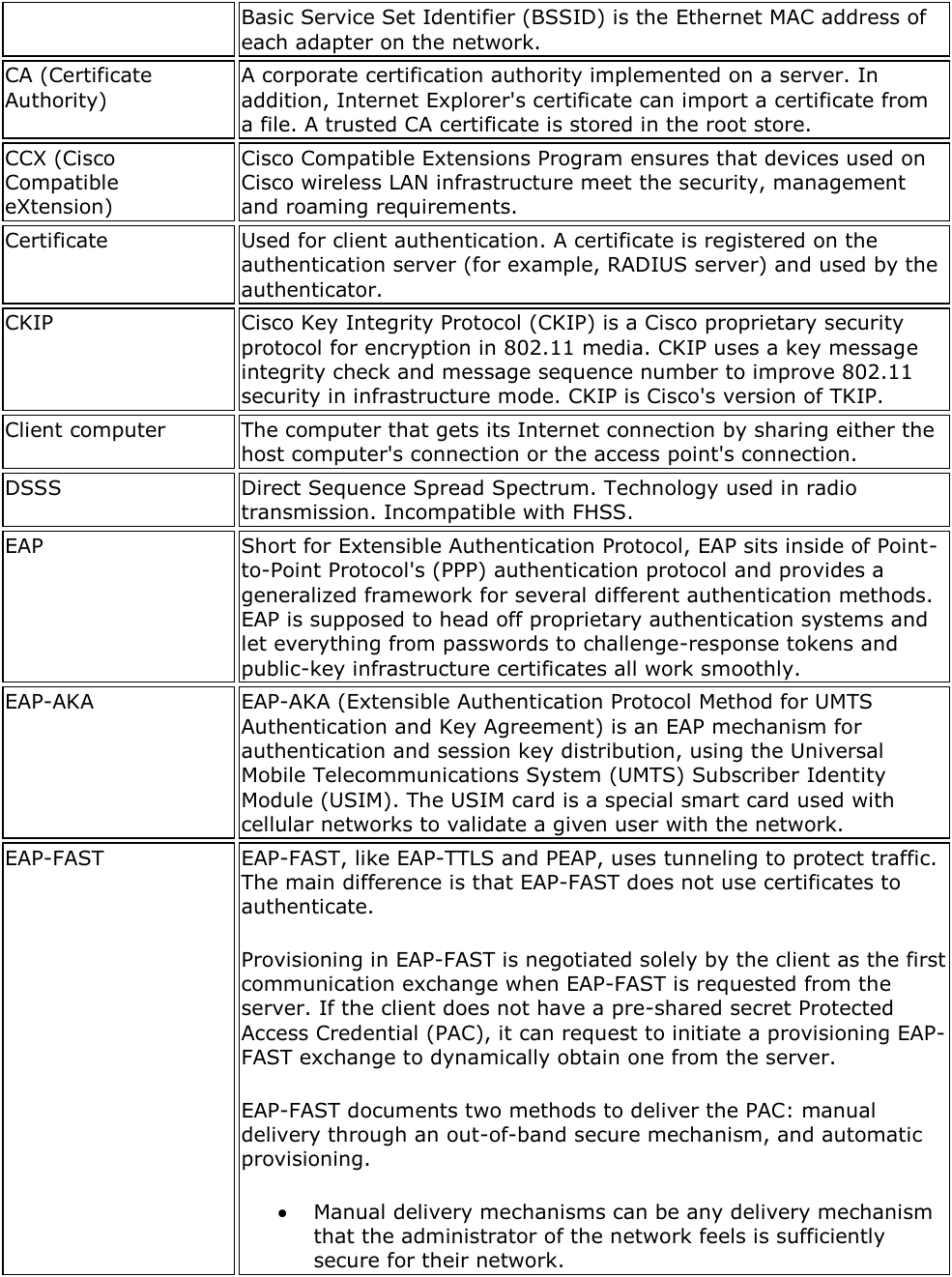Basic Service Set Identifier (BSSID) is the Ethernet MAC address of each adapter on the network. CA (Certificate Authority) A corporate certification authority implemented on a server. In addition, Internet Explorer&apos;s certificate can import a certificate from a file. A trusted CA certificate is stored in the root store. CCX (Cisco Compatible eXtension) Cisco Compatible Extensions Program ensures that devices used on Cisco wireless LAN infrastructure meet the security, management and roaming requirements. Certificate Used for client authentication. A certificate is registered on the authentication server (for example, RADIUS server) and used by the authenticator. CKIP Cisco Key Integrity Protocol (CKIP) is a Cisco proprietary security protocol for encryption in 802.11 media. CKIP uses a key message integrity check and message sequence number to improve 802.11 security in infrastructure mode. CKIP is Cisco&apos;s version of TKIP. Client computer The computer that gets its Internet connection by sharing either the host computer&apos;s connection or the access point&apos;s connection. DSSS Direct Sequence Spread Spectrum. Technology used in radio transmission. Incompatible with FHSS. EAP Short for Extensible Authentication Protocol, EAP sits inside of Point-to-Point Protocol&apos;s (PPP) authentication protocol and provides a generalized framework for several different authentication methods. EAP is supposed to head off proprietary authentication systems and let everything from passwords to challenge-response tokens and public-key infrastructure certificates all work smoothly. EAP-AKA EAP-AKA (Extensible Authentication Protocol Method for UMTS Authentication and Key Agreement) is an EAP mechanism for authentication and session key distribution, using the Universal Mobile Telecommunications System (UMTS) Subscriber Identity Module (USIM). The USIM card is a special smart card used with cellular networks to validate a given user with the network. EAP-FAST EAP-FAST, like EAP-TTLS and PEAP, uses tunneling to protect traffic. The main difference is that EAP-FAST does not use certificates to authenticate. Provisioning in EAP-FAST is negotiated solely by the client as the first communication exchange when EAP-FAST is requested from the server. If the client does not have a pre-shared secret Protected Access Credential (PAC), it can request to initiate a provisioning EAP-FAST exchange to dynamically obtain one from the server. EAP-FAST documents two methods to deliver the PAC: manual delivery through an out-of-band secure mechanism, and automatic provisioning.  Manual delivery mechanisms can be any delivery mechanism that the administrator of the network feels is sufficiently secure for their network. 