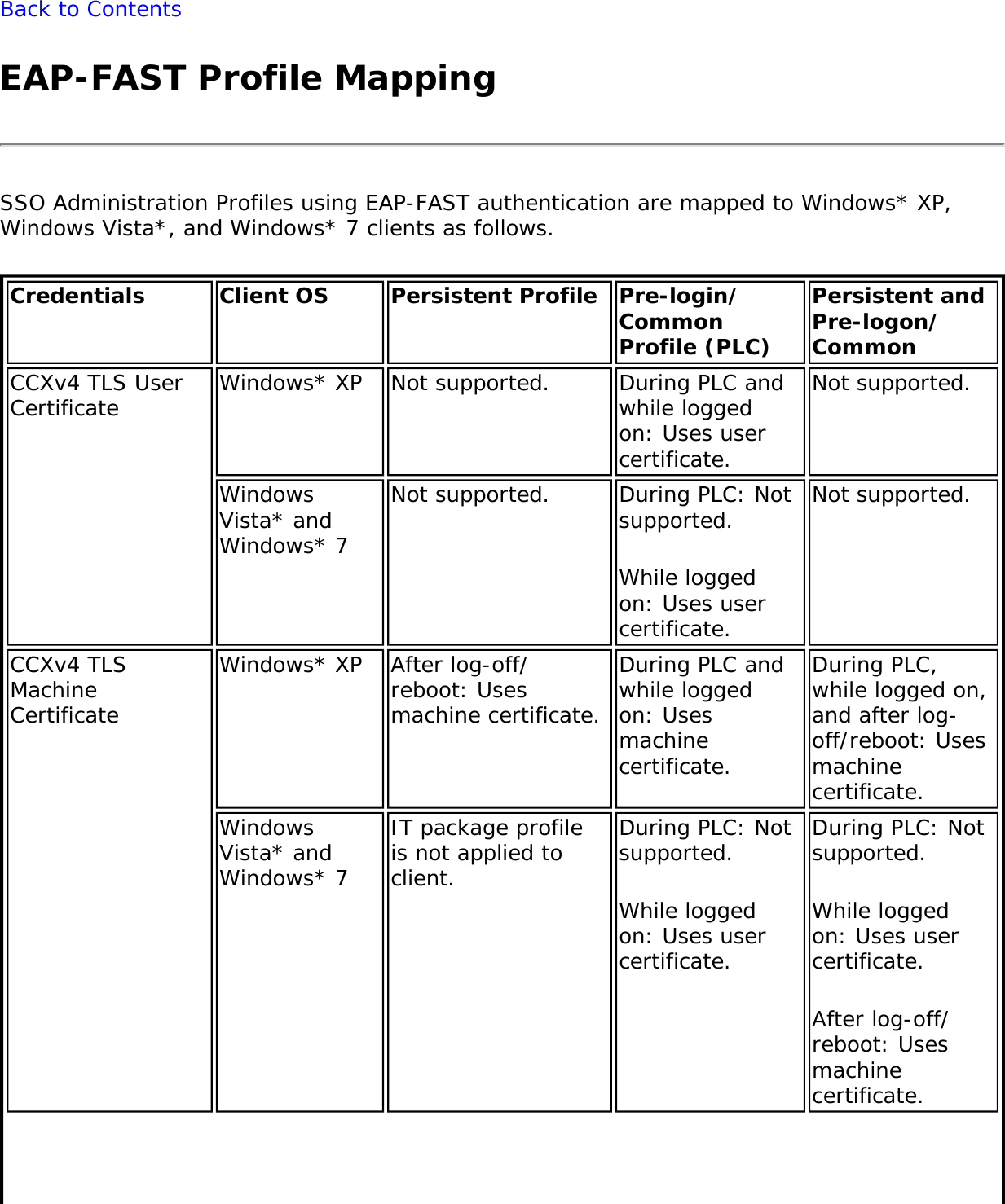 Page 131 of Intel 622ANH Intel Centrino Advanced-N 6200 User Manual Contents