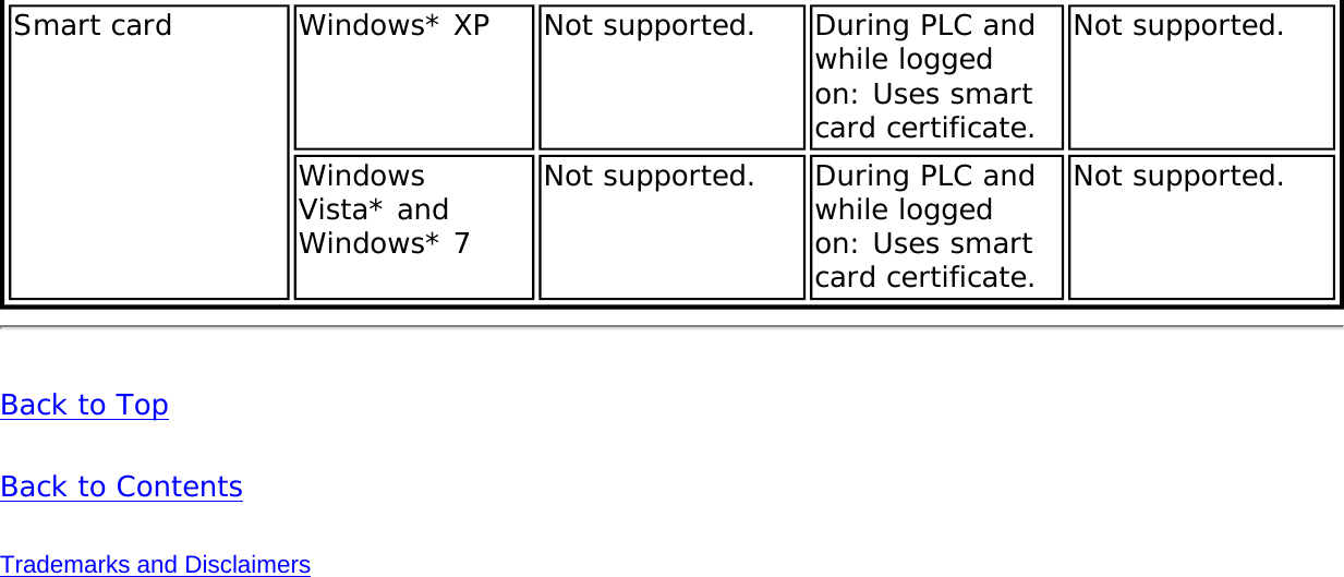 Page 144 of Intel 622ANH Intel Centrino Advanced-N 6200 User Manual Contents