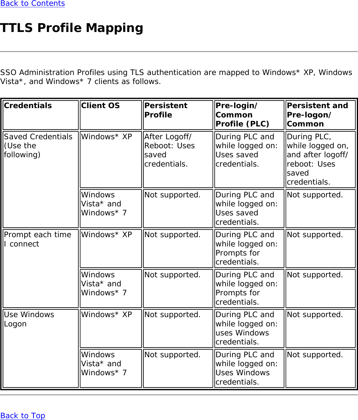 Page 145 of Intel 622ANH Intel Centrino Advanced-N 6200 User Manual Contents