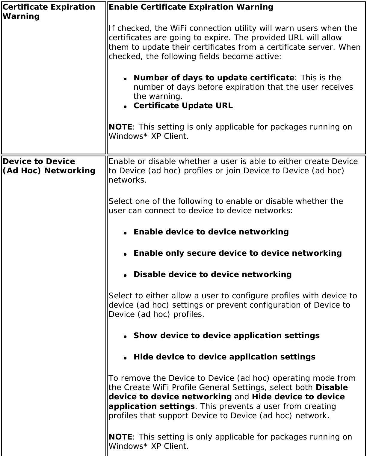Page 151 of Intel 622ANH Intel Centrino Advanced-N 6200 User Manual Contents