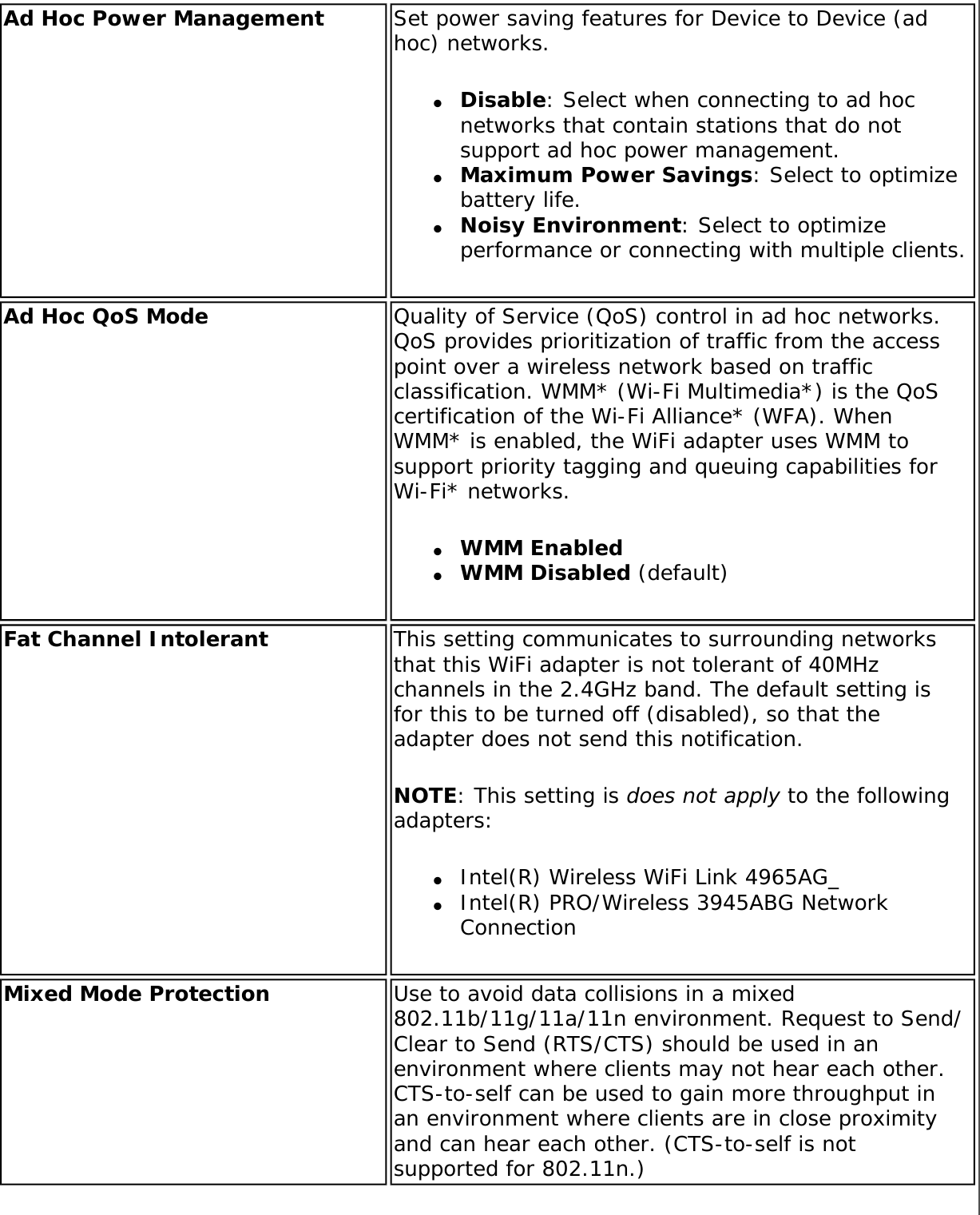 Page 163 of Intel 622ANH Intel Centrino Advanced-N 6200 User Manual Contents