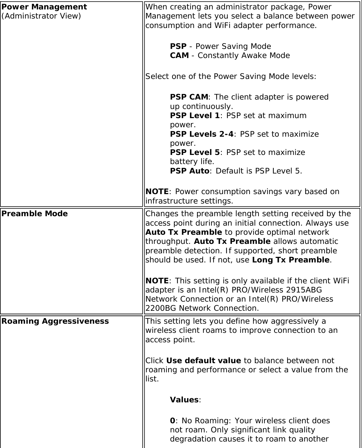 Page 164 of Intel 622ANH Intel Centrino Advanced-N 6200 User Manual Contents