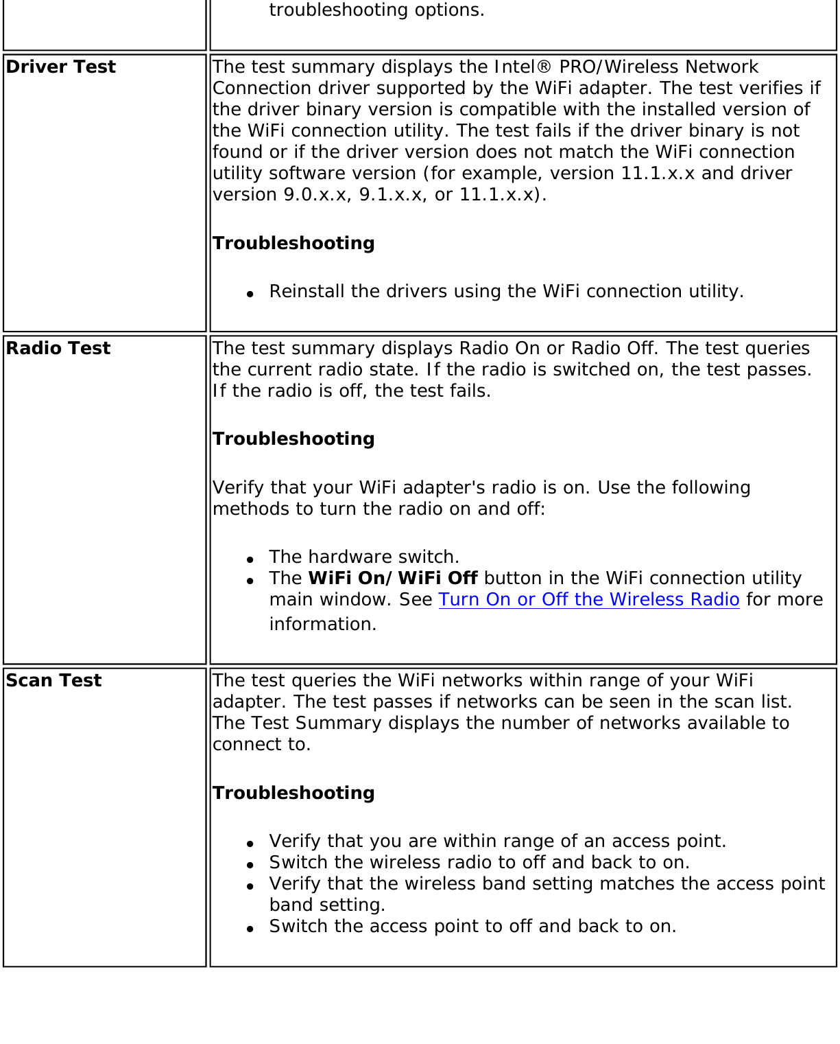 Page 224 of Intel 622ANH Intel Centrino Advanced-N 6200 User Manual Contents