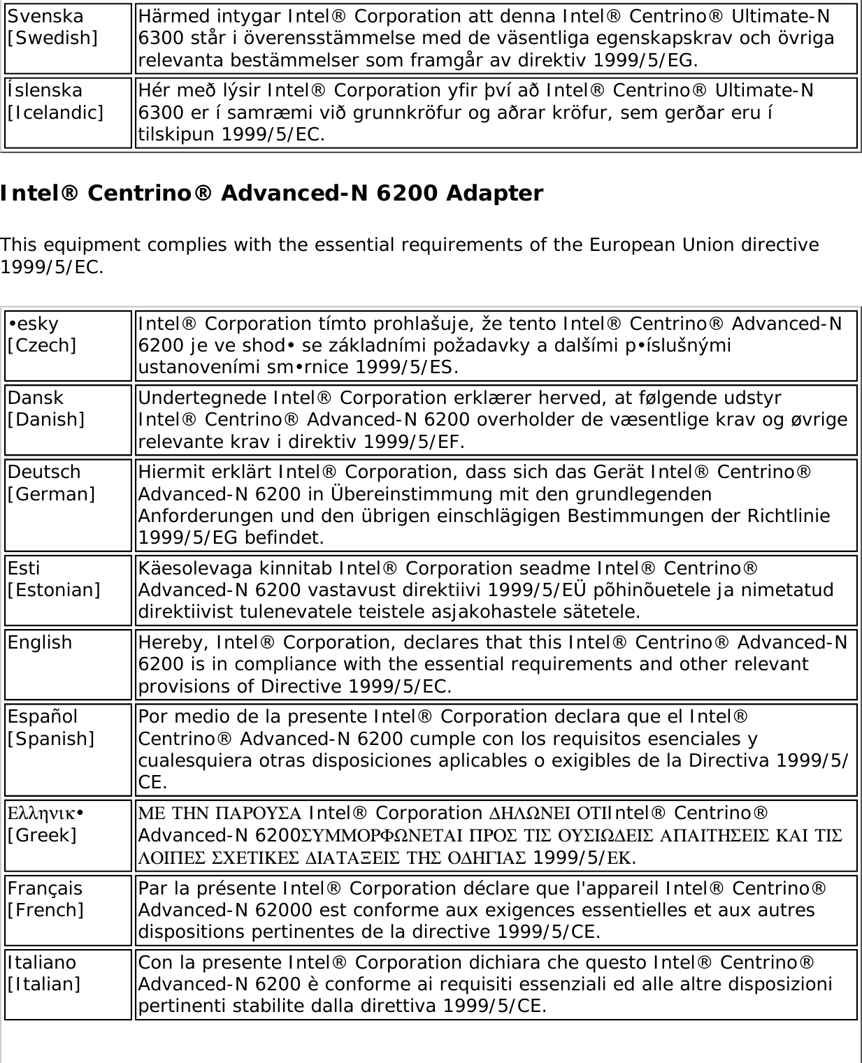 Page 257 of Intel 622ANH Intel Centrino Advanced-N 6200 User Manual Contents