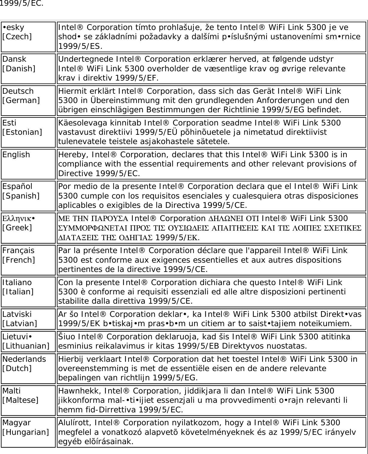 Page 259 of Intel 622ANH Intel Centrino Advanced-N 6200 User Manual Contents