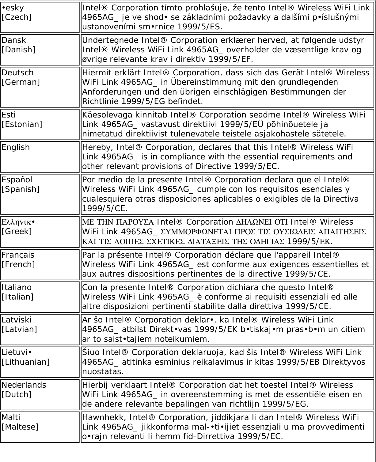 Page 266 of Intel 622ANH Intel Centrino Advanced-N 6200 User Manual Contents