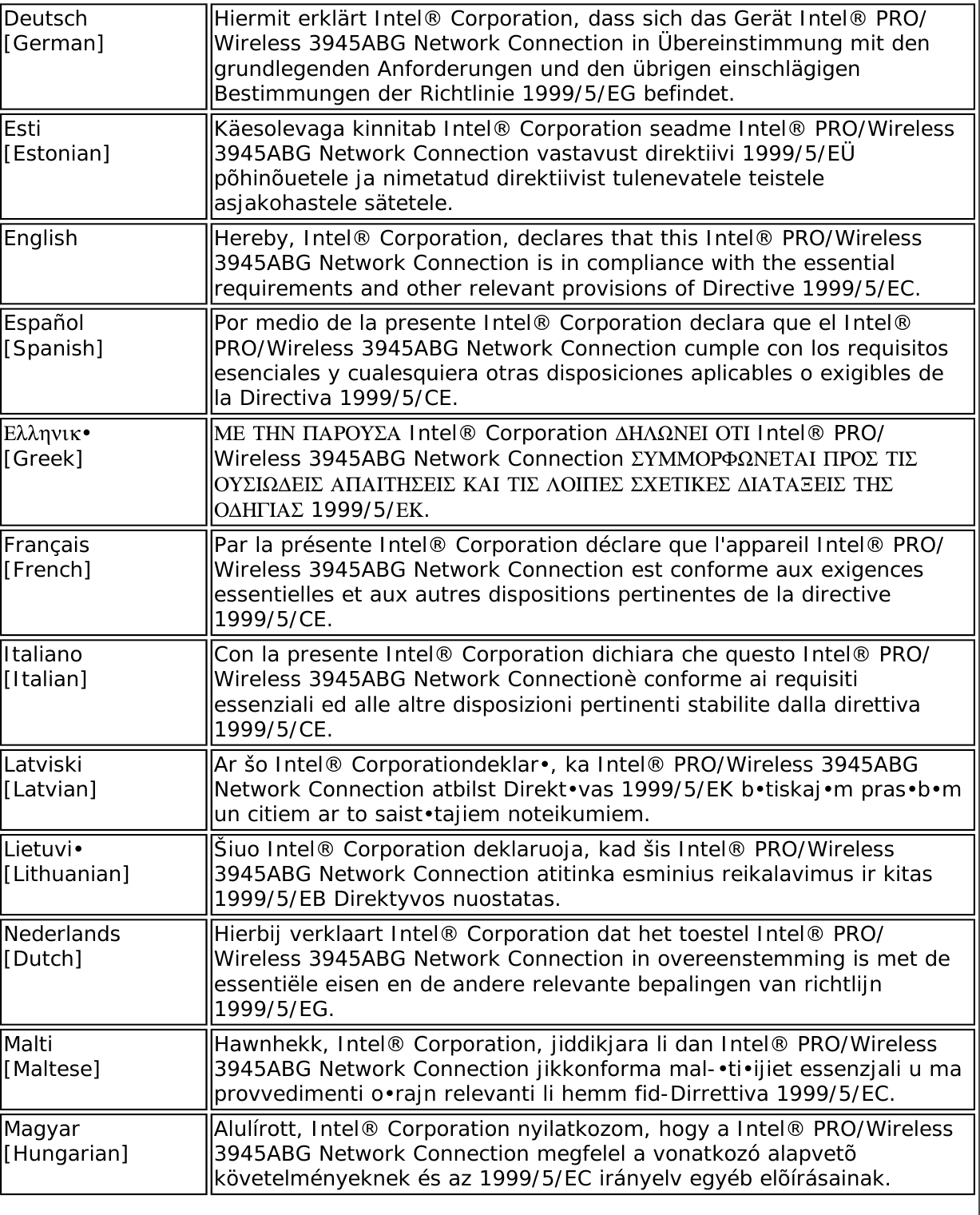 Page 268 of Intel 622ANH Intel Centrino Advanced-N 6200 User Manual Contents