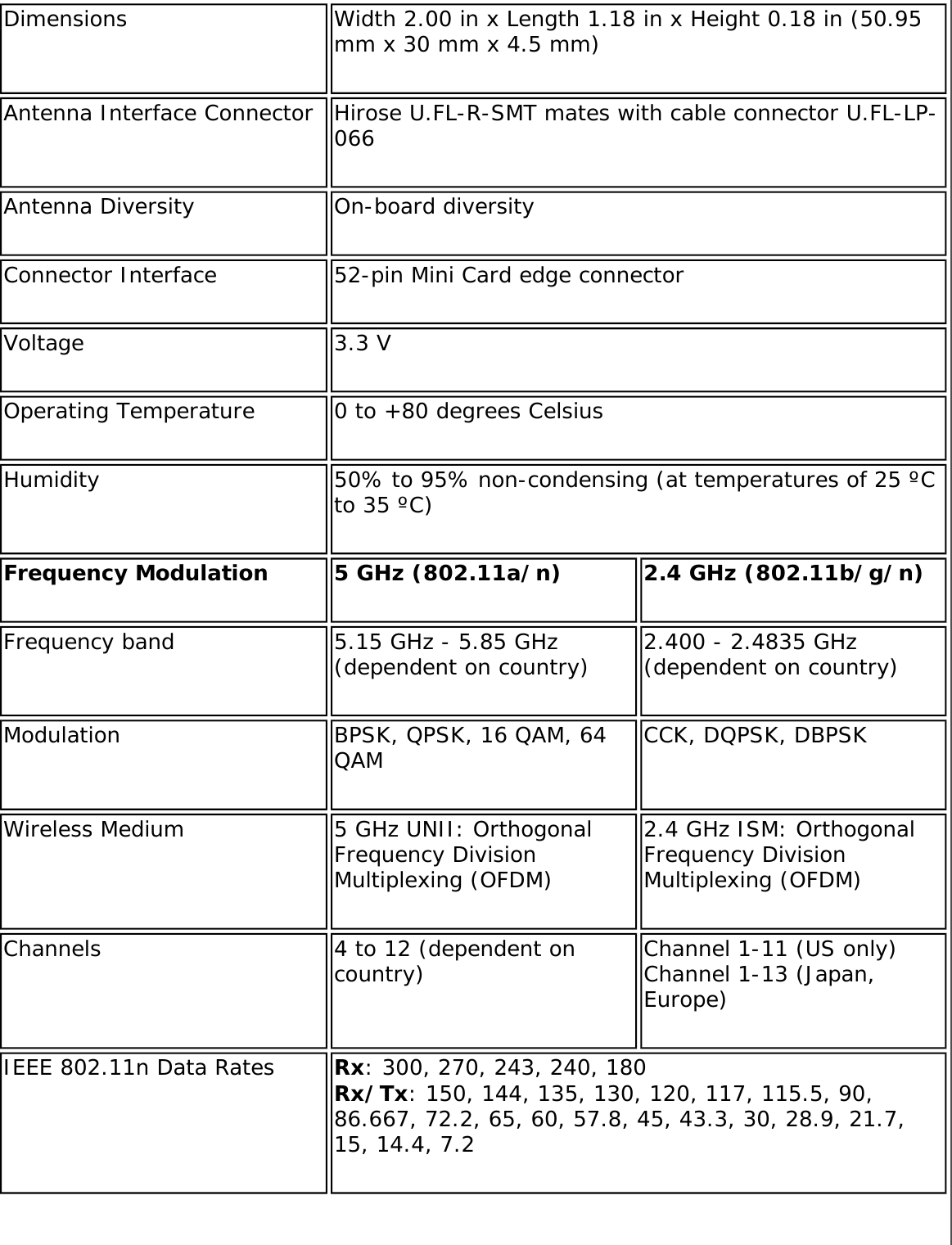 Page 280 of Intel 622ANH Intel Centrino Advanced-N 6200 User Manual Contents