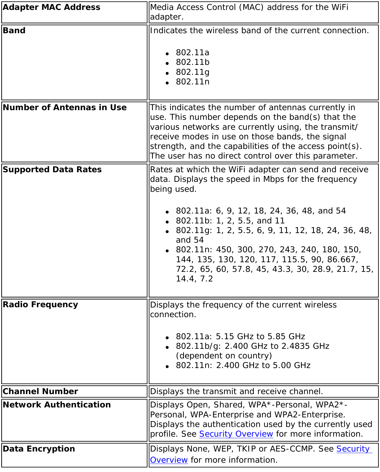 Page 42 of Intel 622ANH Intel Centrino Advanced-N 6200 User Manual Contents