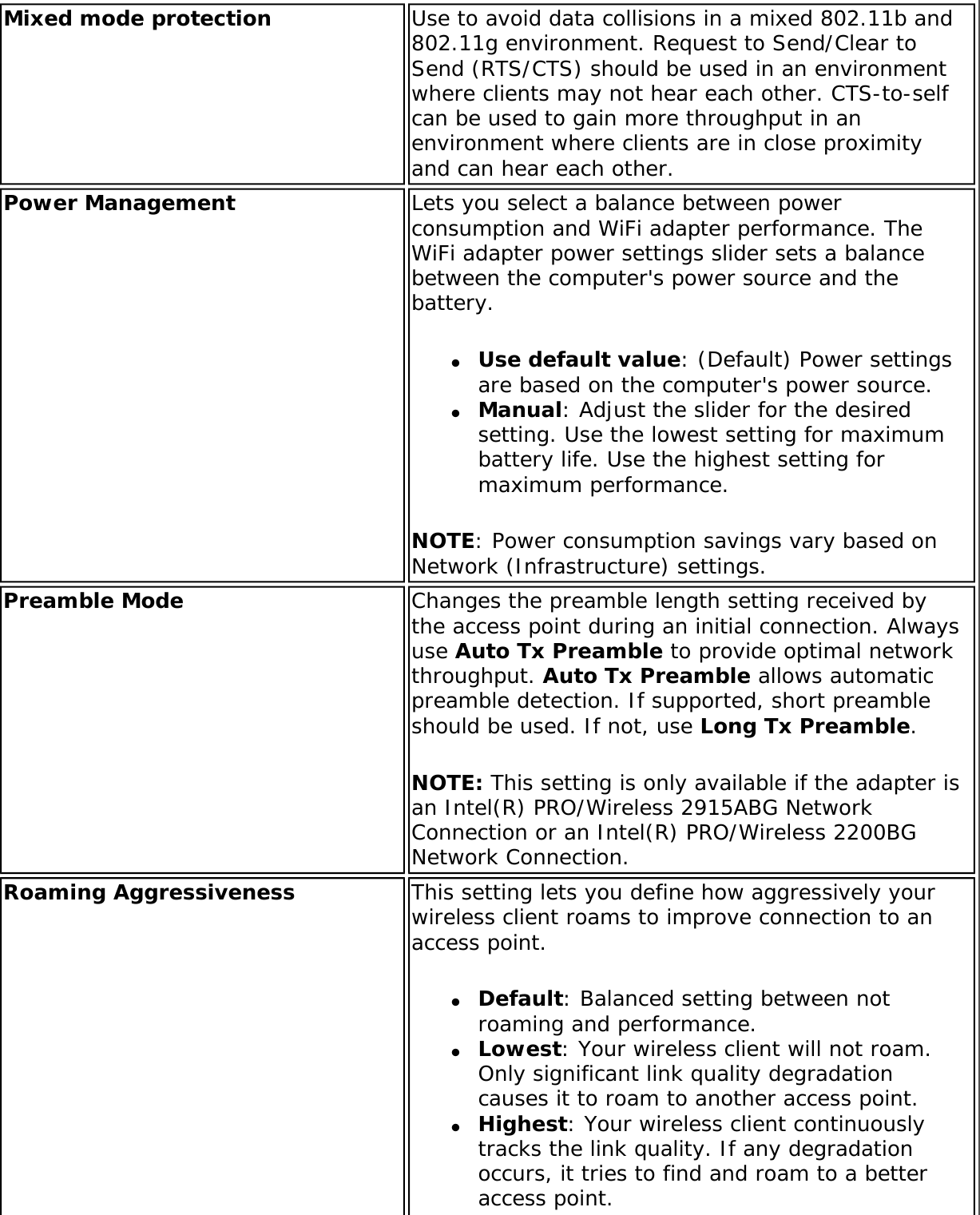 Page 63 of Intel 622ANH Intel Centrino Advanced-N 6200 User Manual Contents