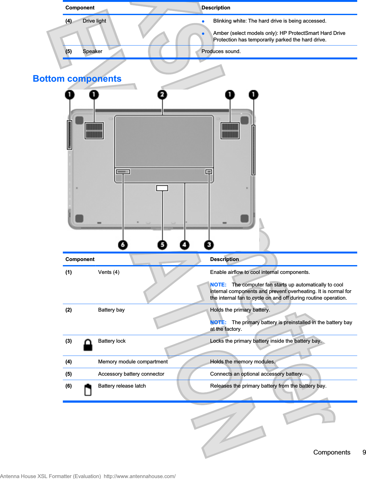 Component Description(4) Drive light łBlinking white: The hard drive is being accessed.łAmber (select models only): HP ProtectSmart Hard DriveProtection has temporarily parked the hard drive.(5) Speaker Produces sound.Bottom componentsComponent Description(1)  Vents (4) Enable airflow to cool internal components.NOTE: The computer fan starts up automatically to coolinternal components and prevent overheating. It is normal forthe internal fan to cycle on and off during routine operation.(2)  Battery bay Holds the primary battery.NOTE: The primary battery is preinstalled in the battery bayat the factory.(3) Battery lock Locks the primary battery inside the battery bay.(4)  Memory module compartment Holds the memory modules.(5)  Accessory battery connector Connects an optional accessory battery.(6) Battery release latch Releases the primary battery from the battery bay.Components 9Antenna House XSL Formatter (Evaluation)  http://www.antennahouse.com/