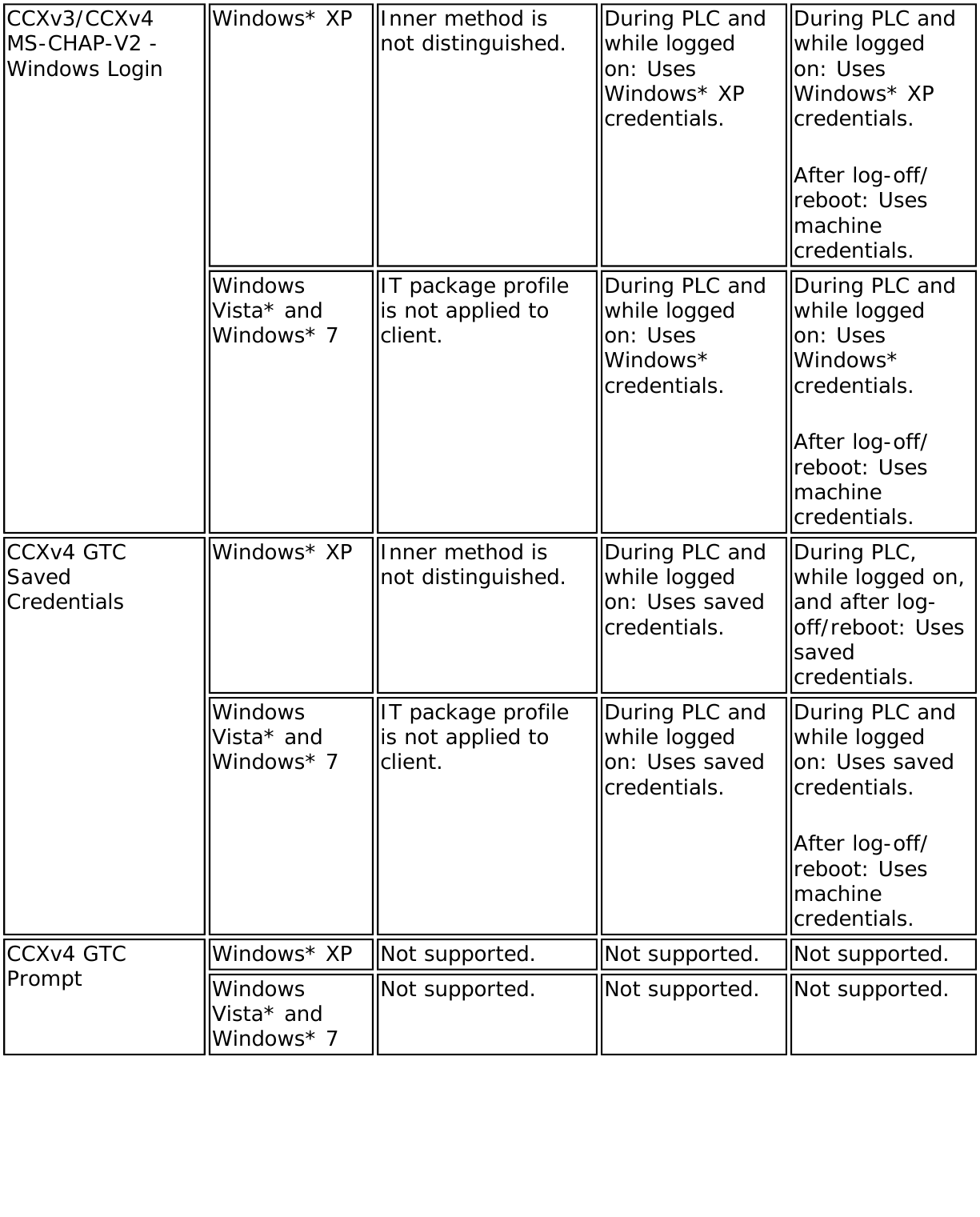 Page 133 of Intel 622ANHU Intel Centrino Advanced-N 6200 User Manual Contents