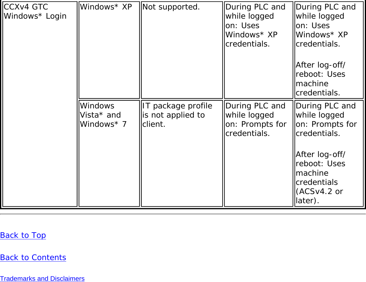 Page 134 of Intel 622ANHU Intel Centrino Advanced-N 6200 User Manual Contents