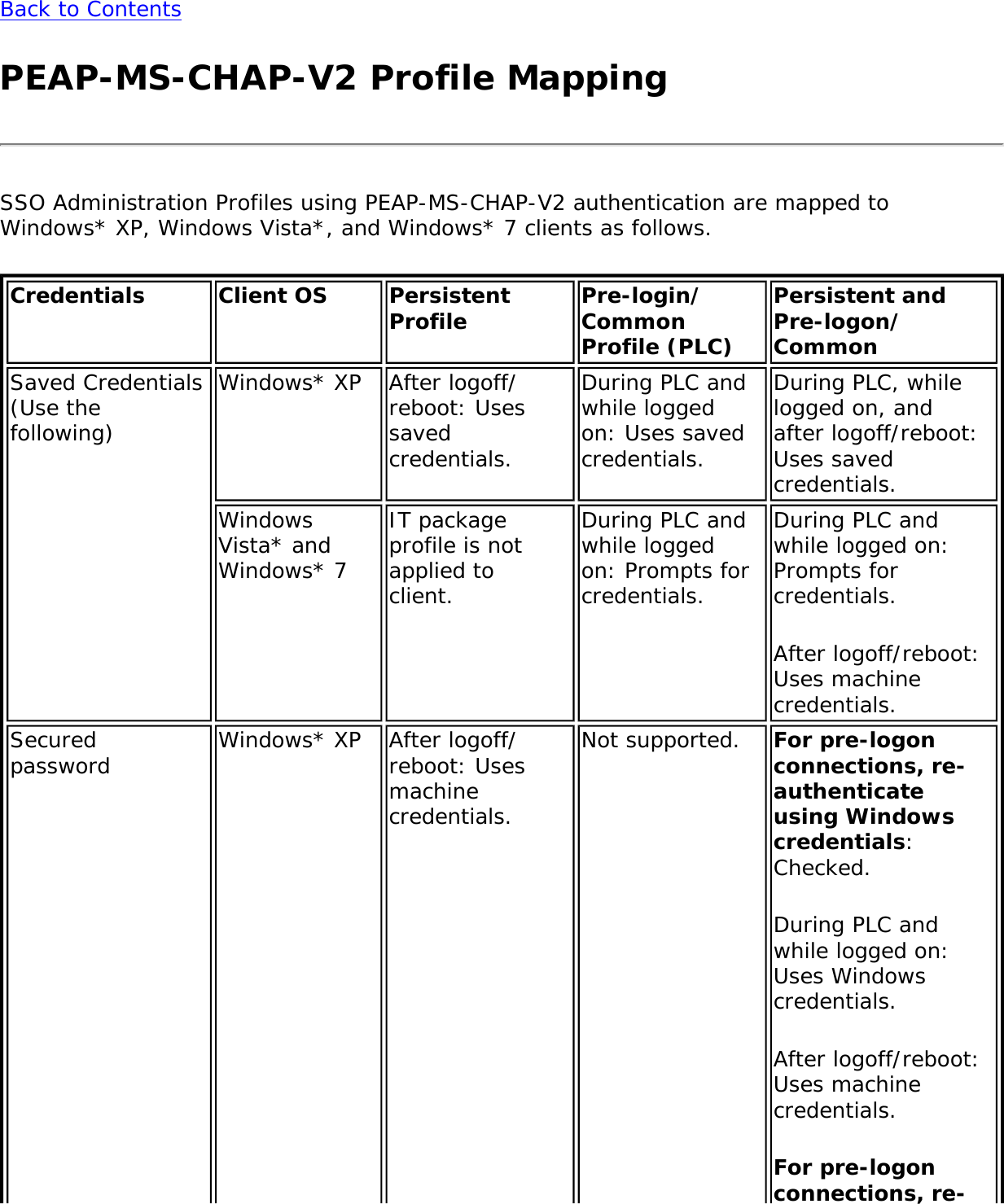 Page 138 of Intel 622ANHU Intel Centrino Advanced-N 6200 User Manual Contents