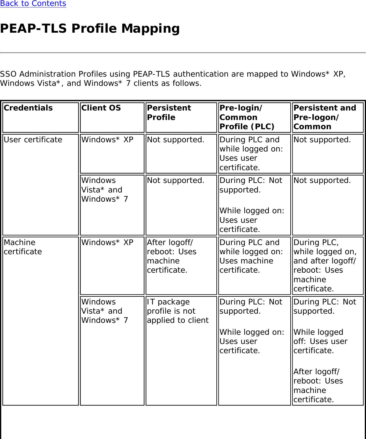 Page 141 of Intel 622ANHU Intel Centrino Advanced-N 6200 User Manual Contents