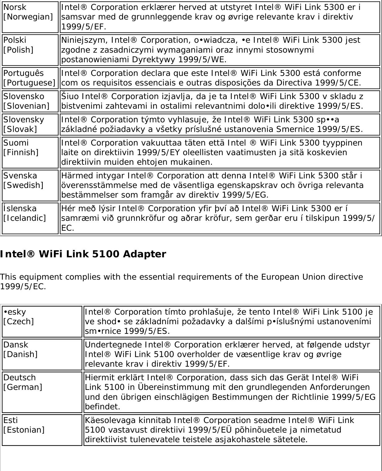 Page 260 of Intel 622ANHU Intel Centrino Advanced-N 6200 User Manual Contents