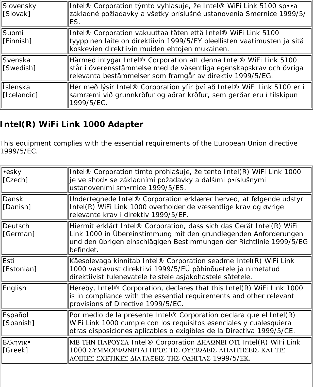 Page 262 of Intel 622ANHU Intel Centrino Advanced-N 6200 User Manual Contents