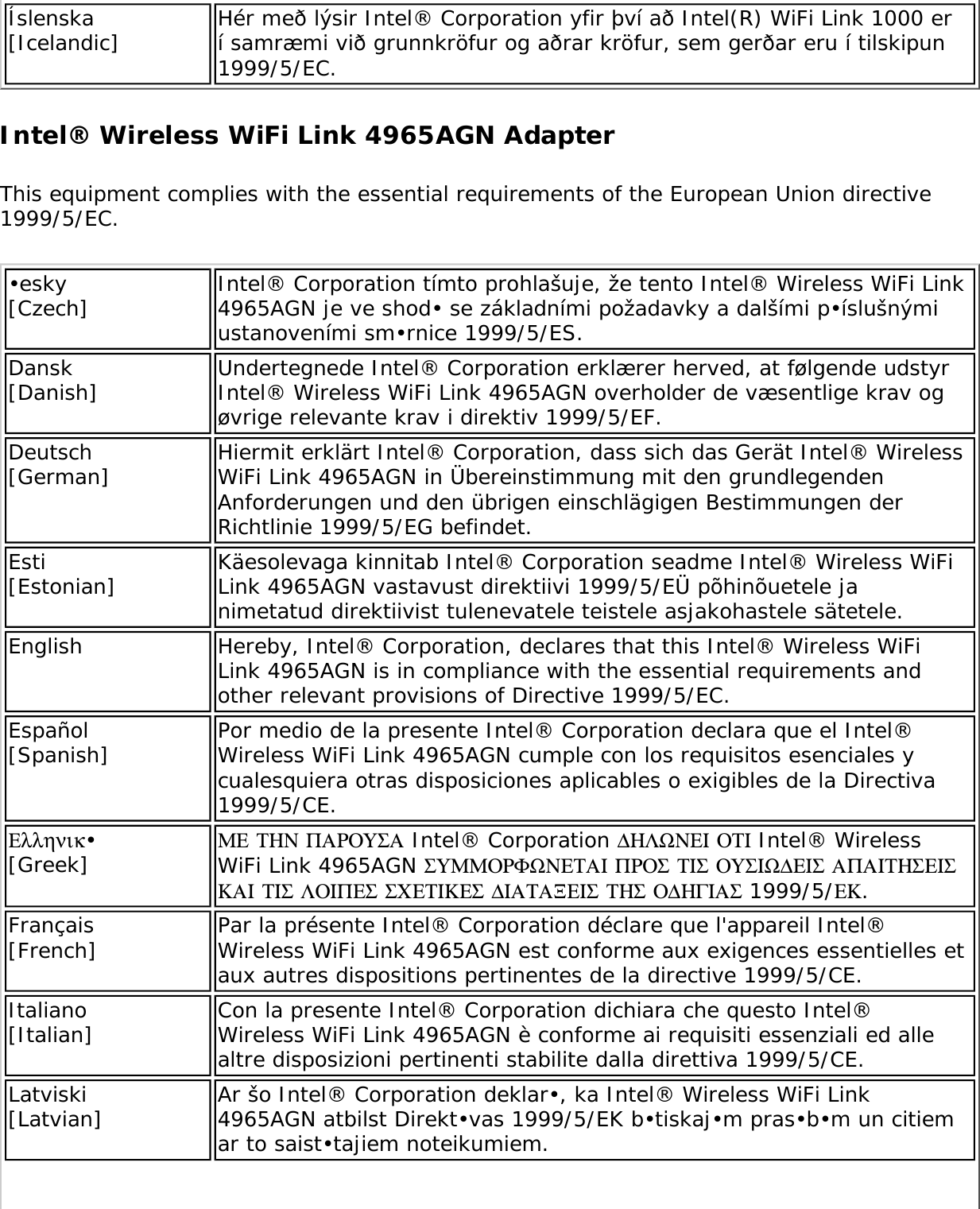 Page 264 of Intel 622ANHU Intel Centrino Advanced-N 6200 User Manual Contents