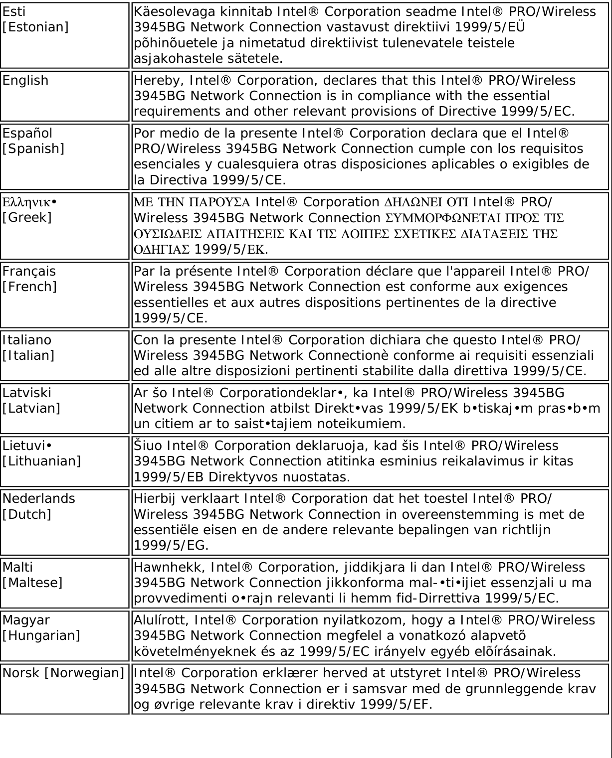 Page 270 of Intel 622ANHU Intel Centrino Advanced-N 6200 User Manual Contents