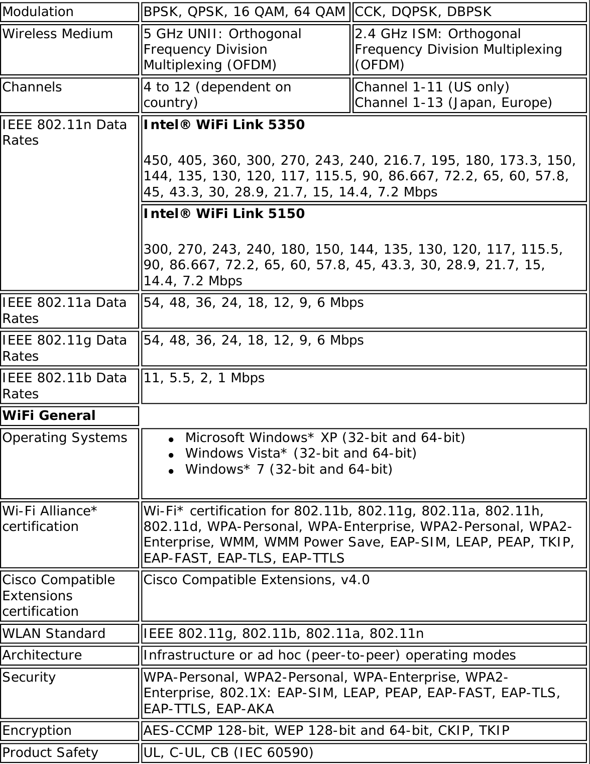 Page 275 of Intel 622ANHU Intel Centrino Advanced-N 6200 User Manual Contents