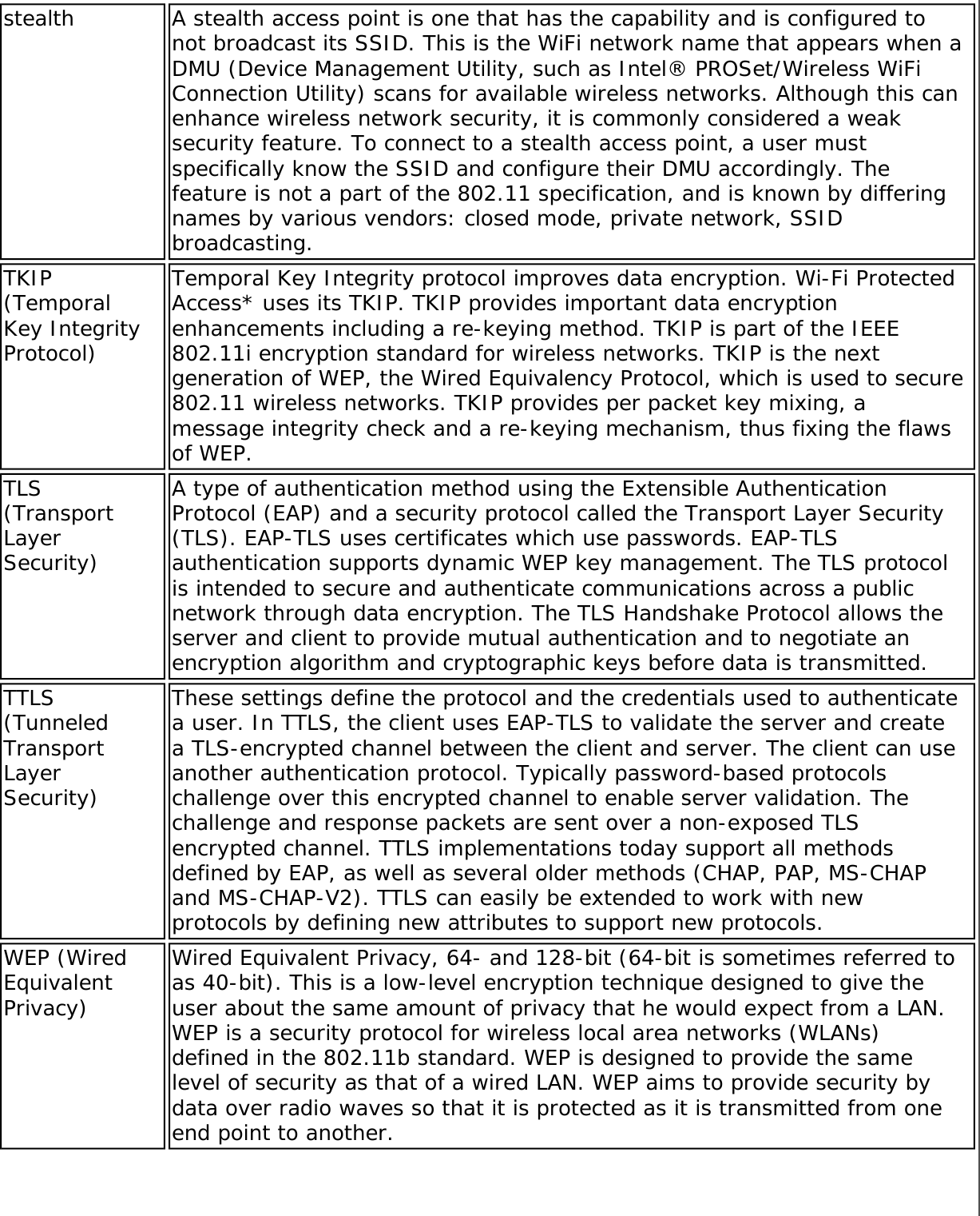 Page 297 of Intel 622ANHU Intel Centrino Advanced-N 6200 User Manual Contents