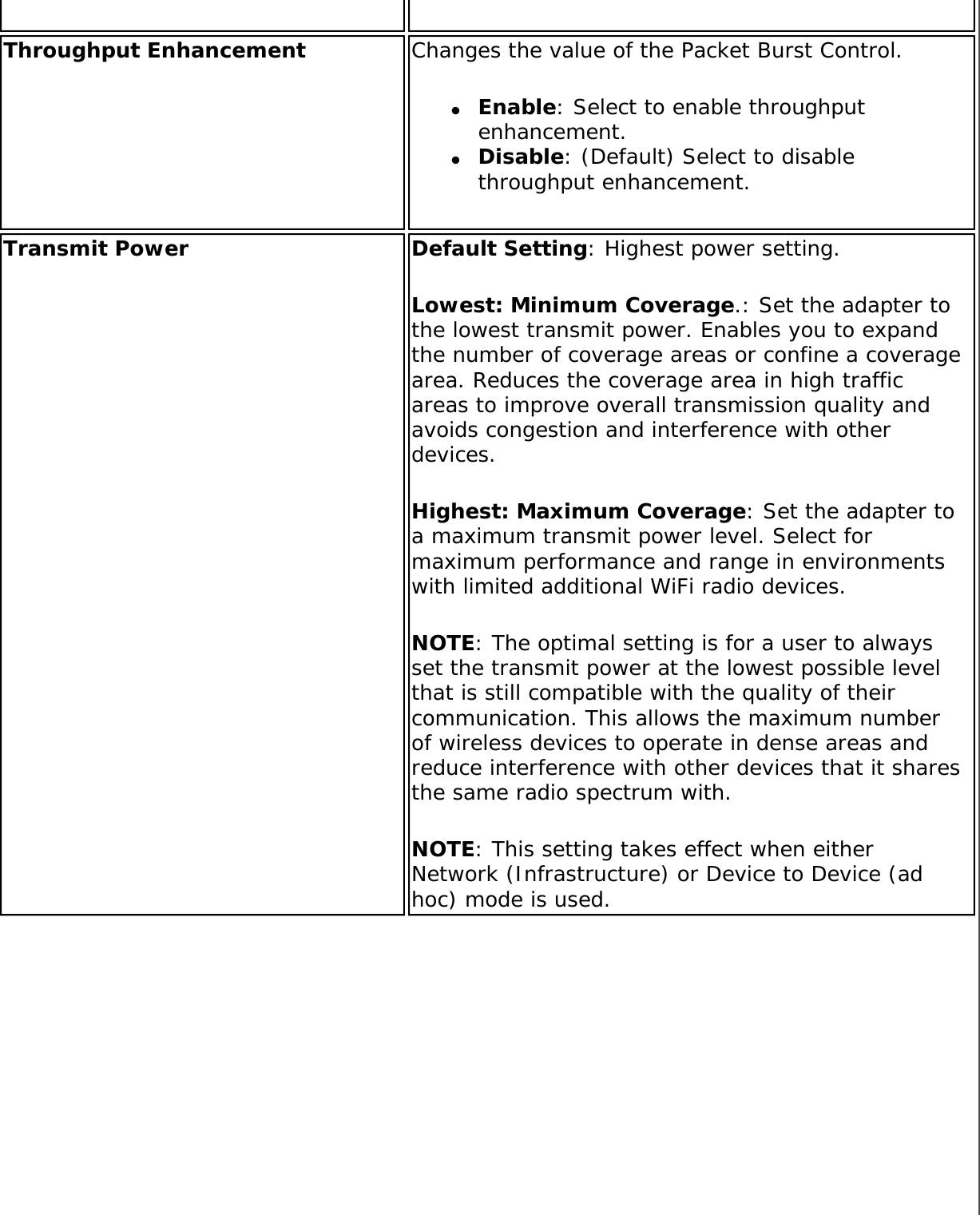 Page 64 of Intel 622ANHU Intel Centrino Advanced-N 6200 User Manual Contents