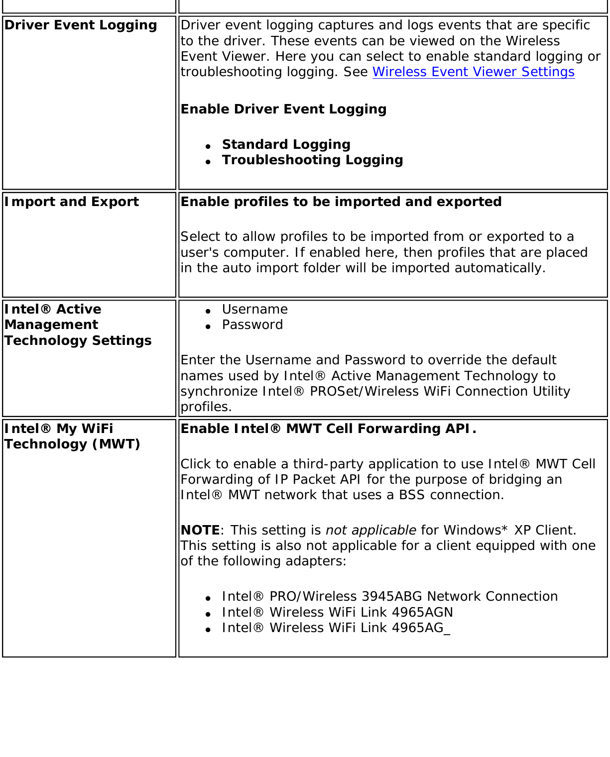 Page 133 of Intel 622ANXH Intel Centrino Advanced-N+WiMax 6250 User Manual 