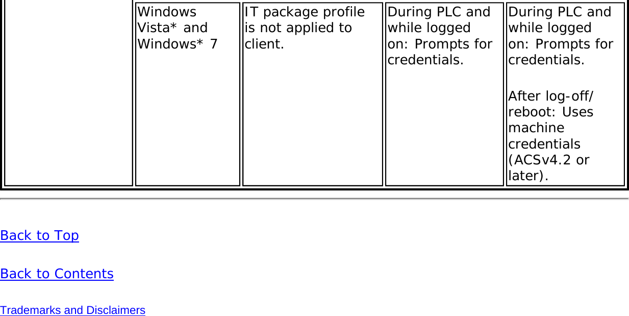Page 145 of Intel 622ANXH Intel Centrino Advanced-N+WiMax 6250 User Manual 