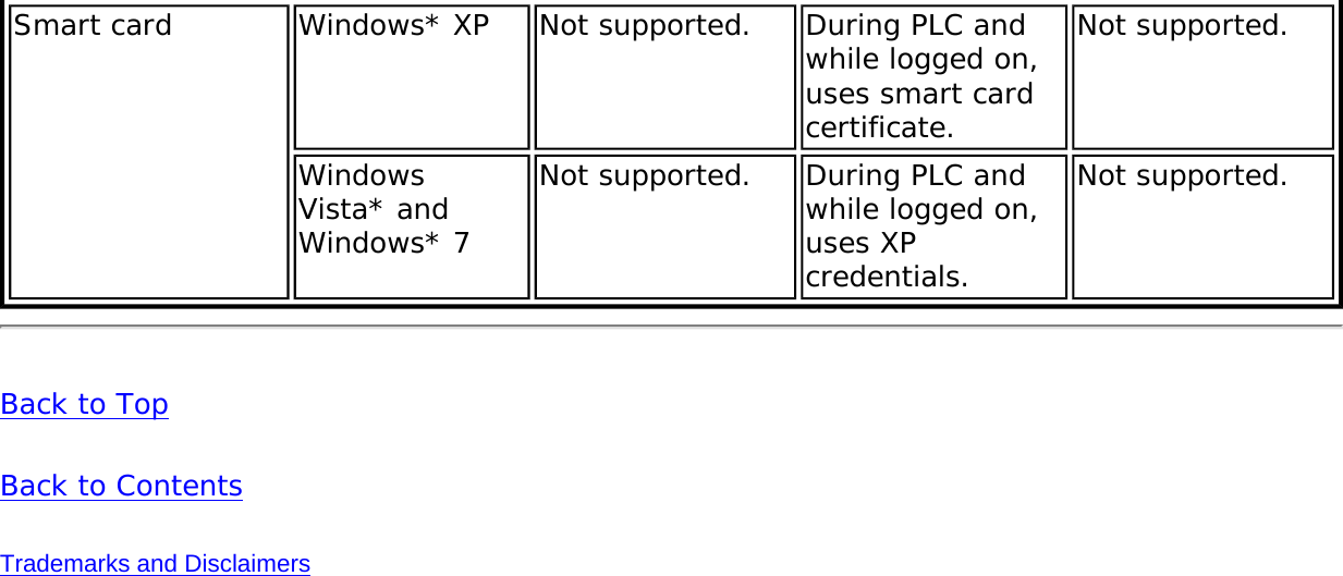 Page 155 of Intel 622ANXH Intel Centrino Advanced-N+WiMax 6250 User Manual 