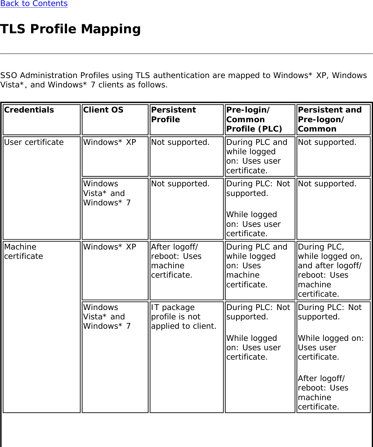 Page 156 of Intel 622ANXH Intel Centrino Advanced-N+WiMax 6250 User Manual 