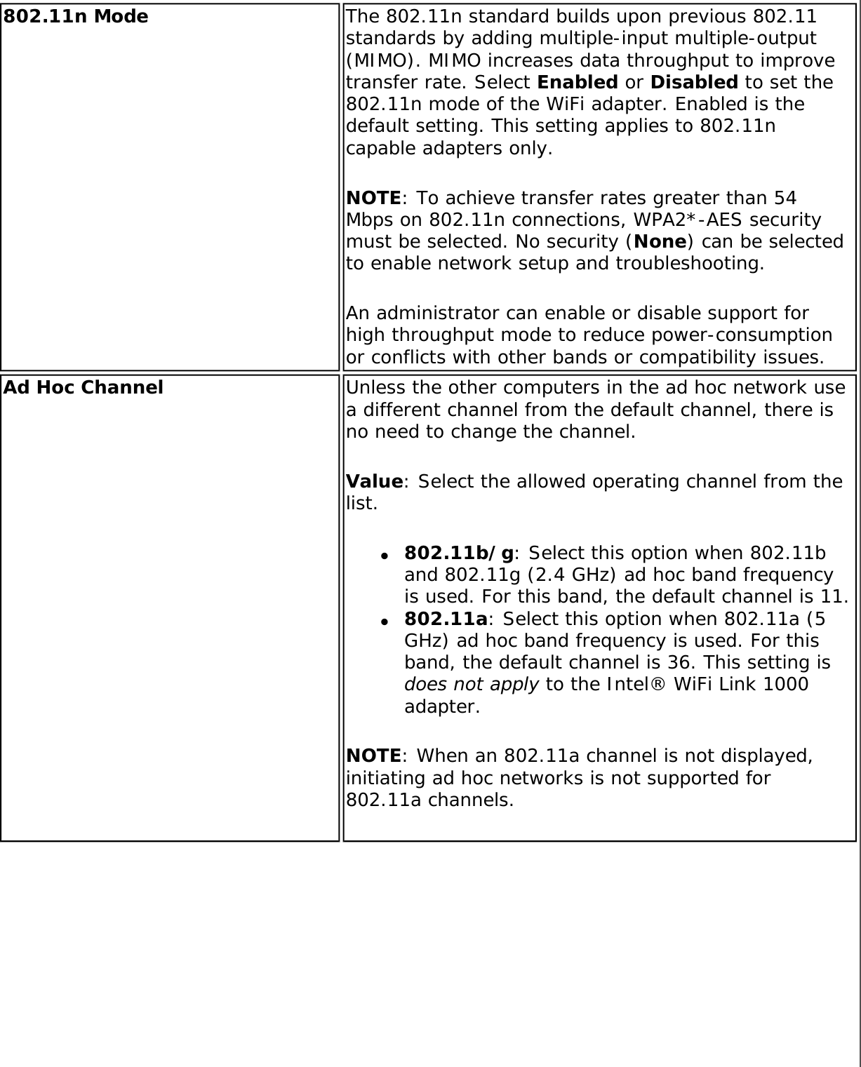 Page 162 of Intel 622ANXH Intel Centrino Advanced-N+WiMax 6250 User Manual 