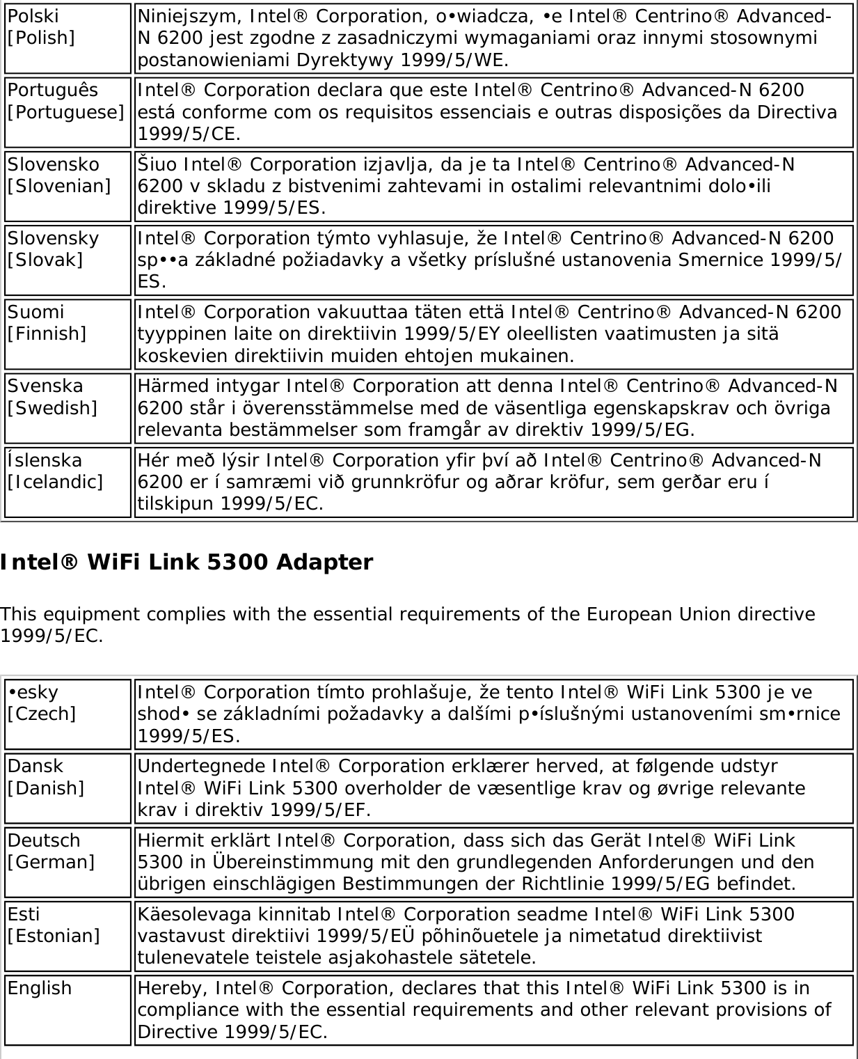 Page 262 of Intel 622ANXH Intel Centrino Advanced-N+WiMax 6250 User Manual 