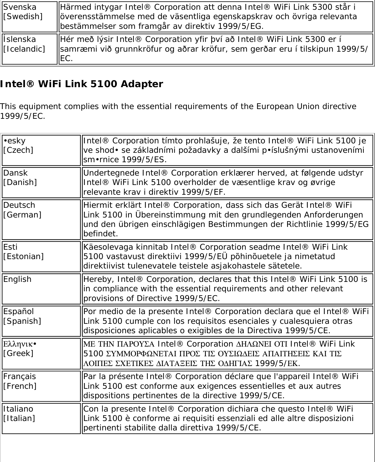 Page 264 of Intel 622ANXH Intel Centrino Advanced-N+WiMax 6250 User Manual 